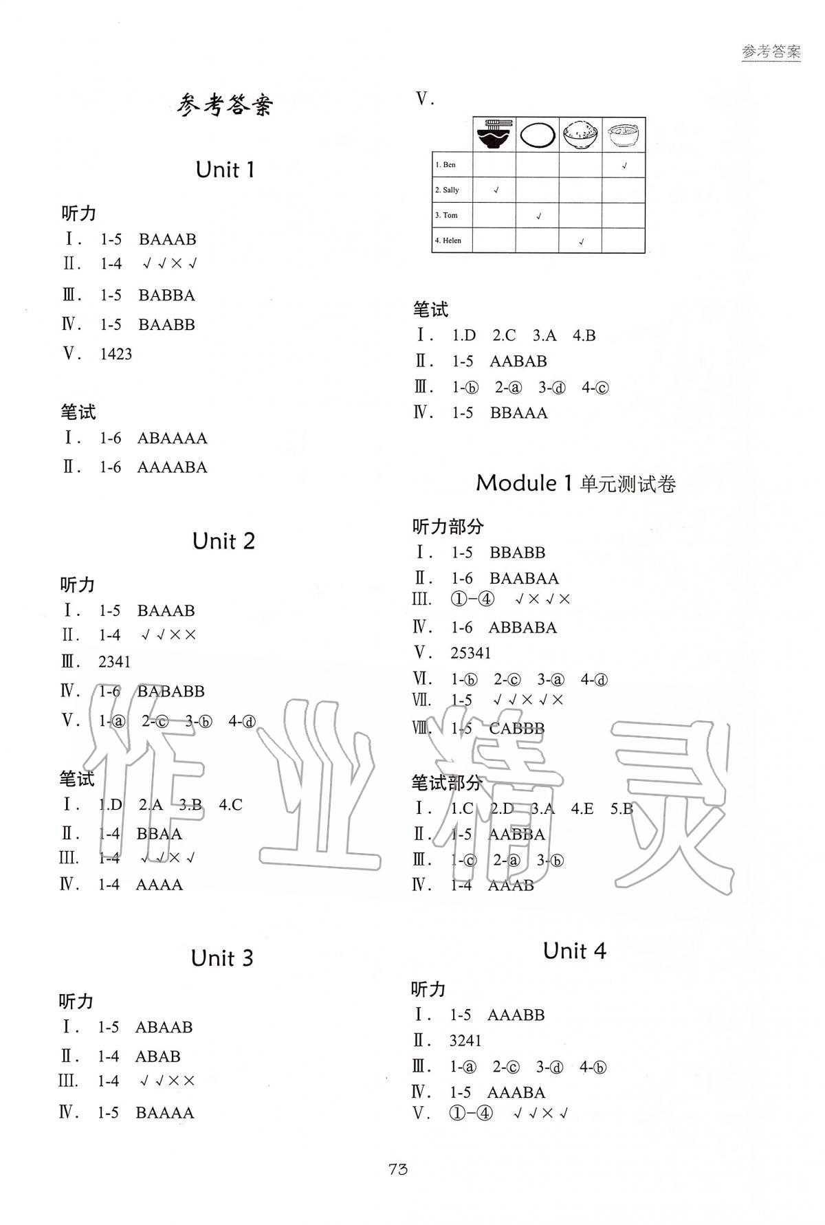 2020年深圳市小學(xué)英語(yǔ)課堂跟蹤一年級(jí)下冊(cè)滬教版 第1頁(yè)