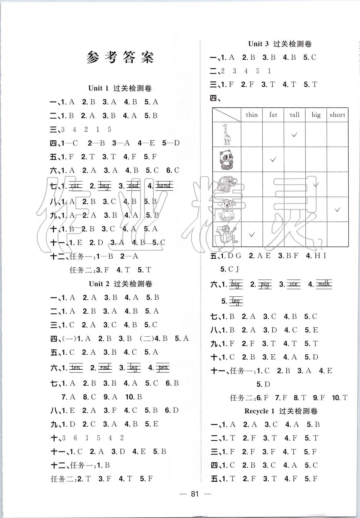 2020年陽光同學(xué)一線名師全優(yōu)好卷三年級英語下冊人教PEP版 第1頁