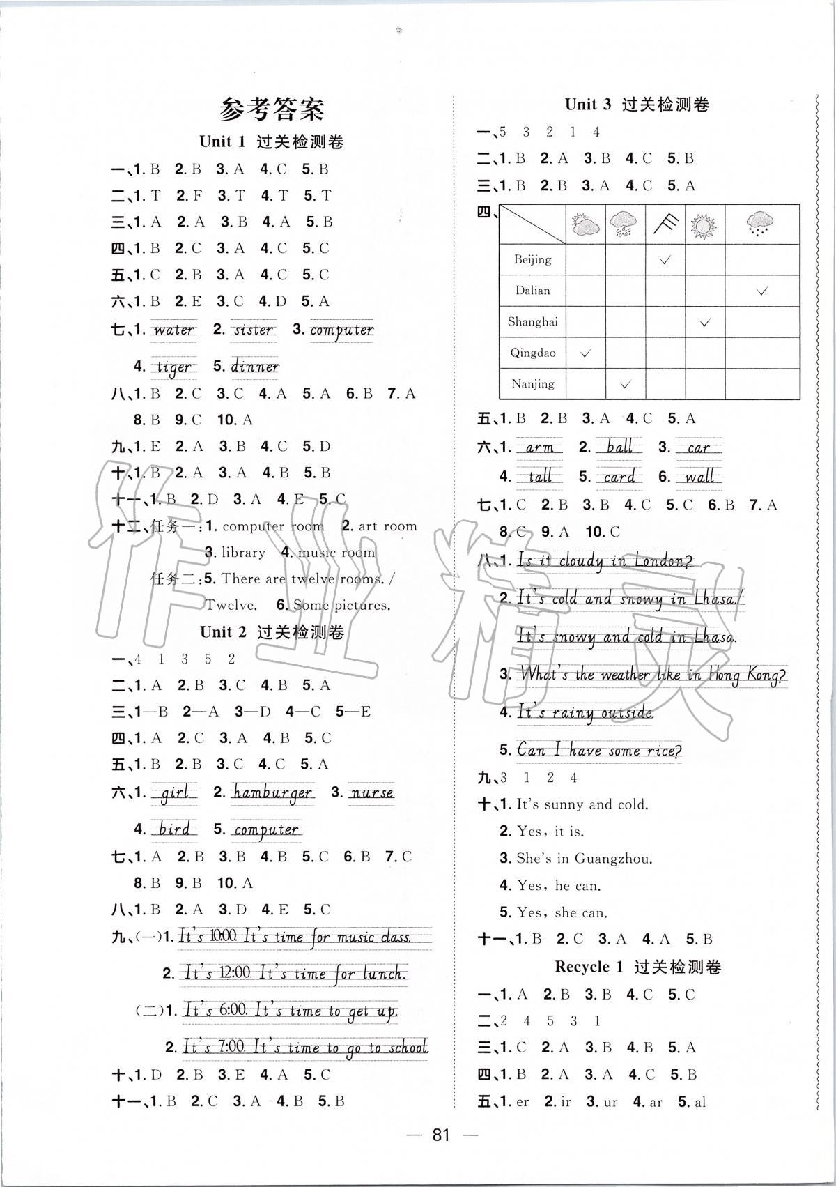 2020年陽(yáng)光同學(xué)一線名師全優(yōu)好卷四年級(jí)英語(yǔ)下冊(cè)人教PEP版 第1頁(yè)