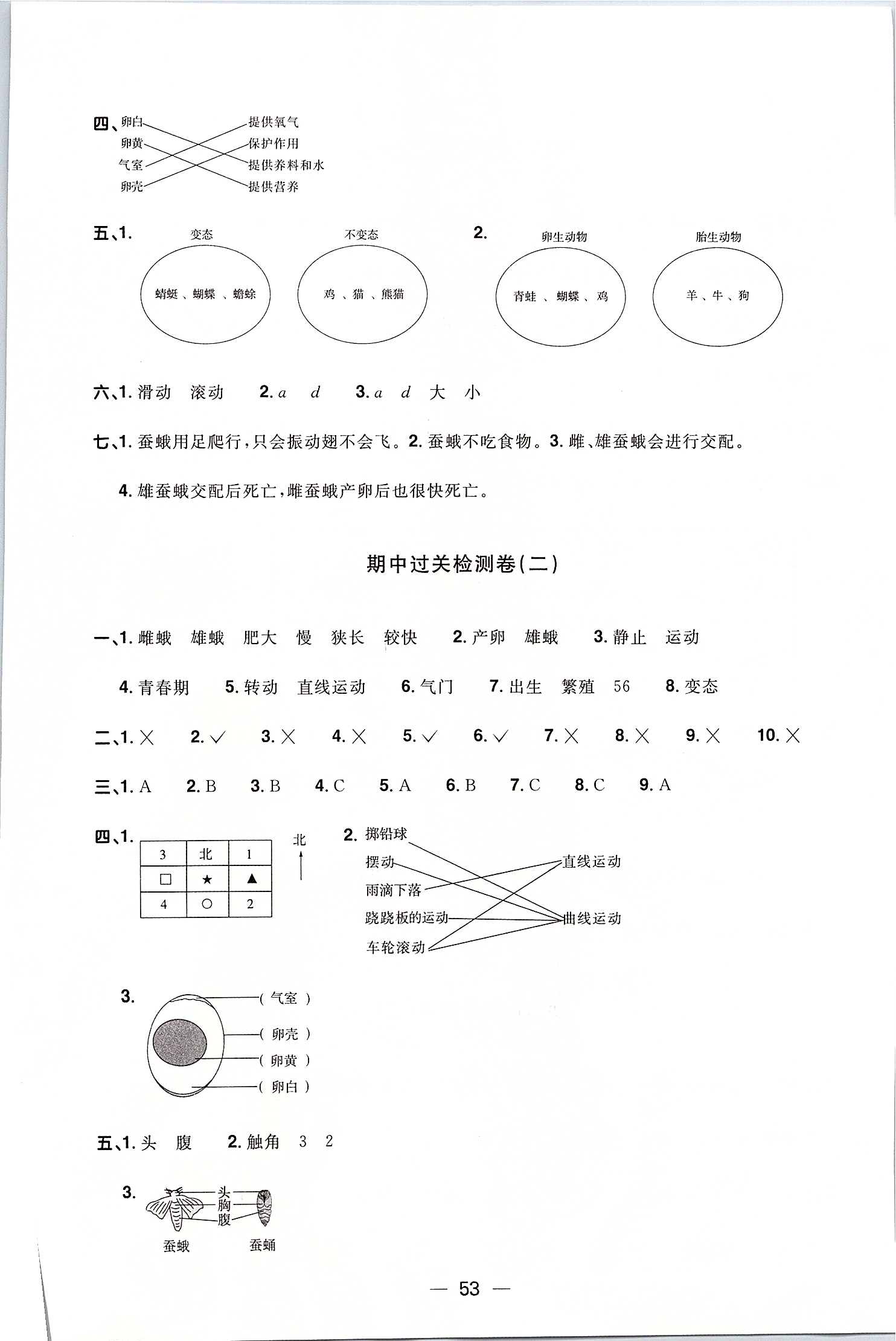 2020年陽光同學(xué)一線名師全優(yōu)好卷三年級科學(xué)下冊教科版 第1頁