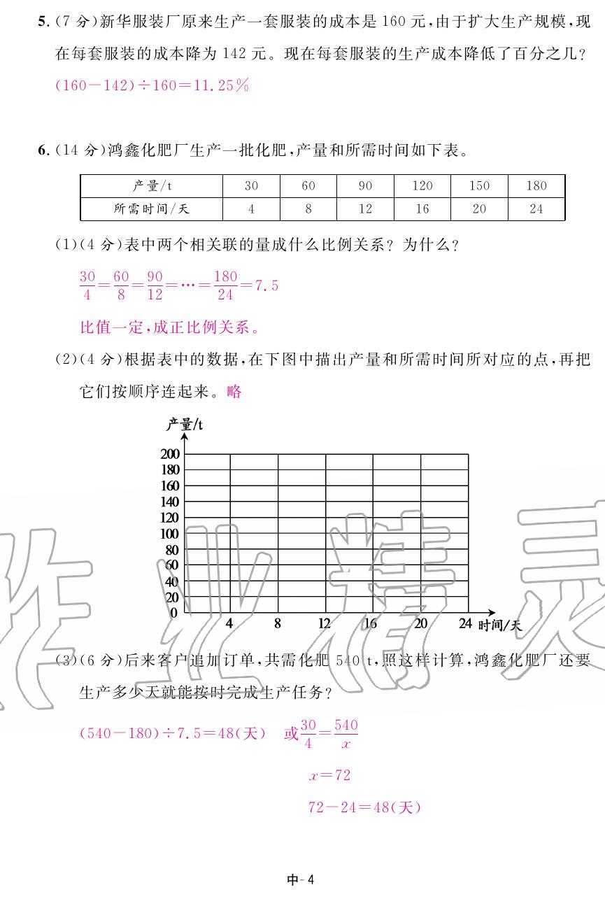 2020年領(lǐng)航新課標(biāo)練習(xí)冊(cè)六年級(jí)數(shù)學(xué)下冊(cè)人教版 第20頁(yè)