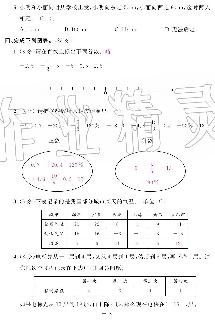 2020年領(lǐng)航新課標練習冊六年級數(shù)學下冊人教版 第3頁