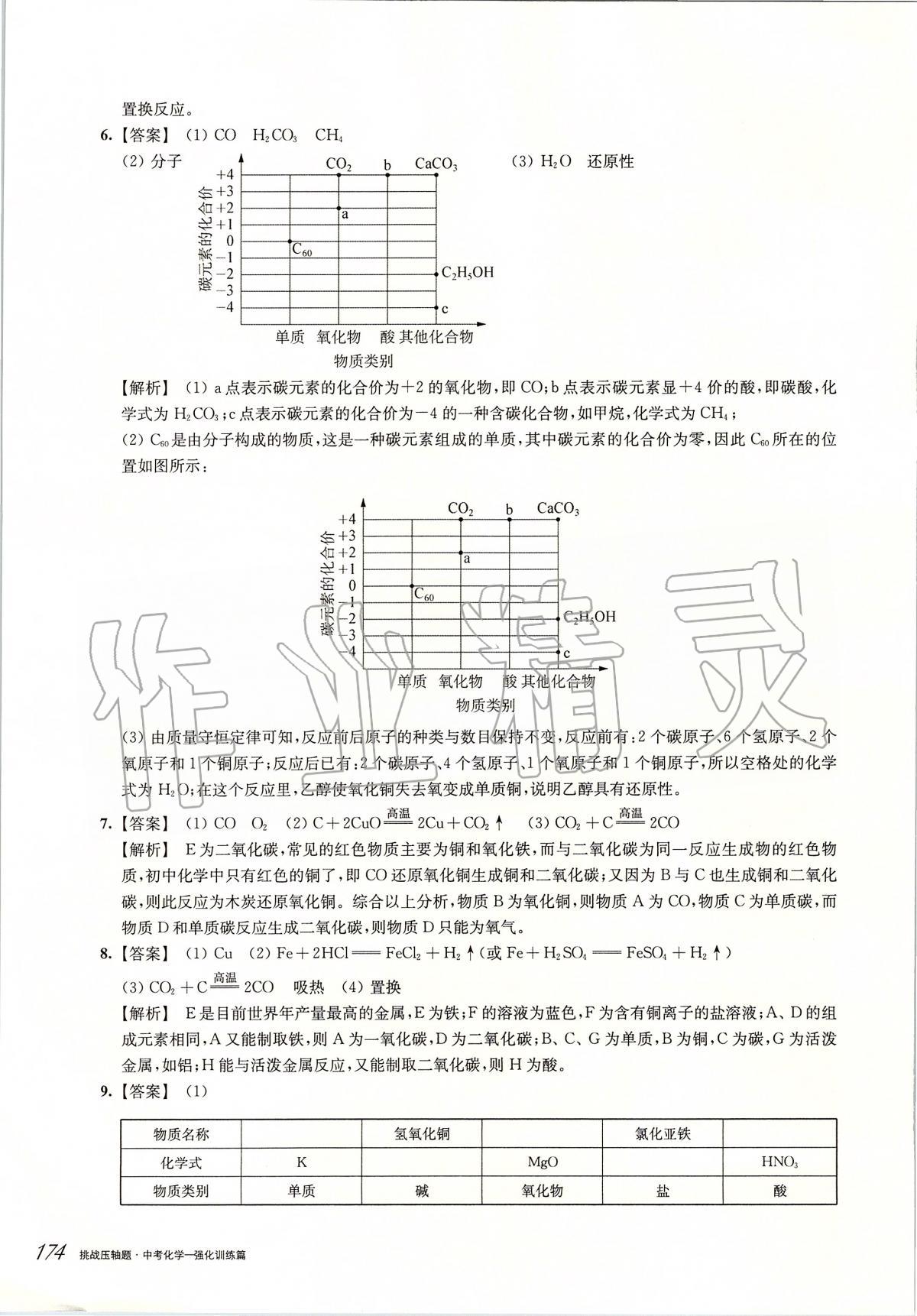 2020年挑戰(zhàn)壓軸題中考化學(xué)強(qiáng)化訓(xùn)練篇 第2頁(yè)