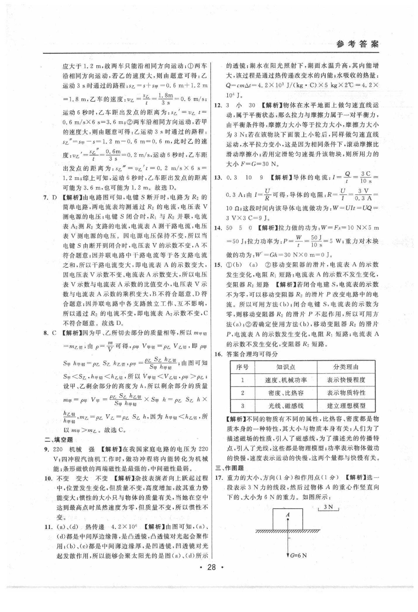 2020年中考實(shí)戰(zhàn)名校在招手物理二模卷 參考答案第28頁(yè)