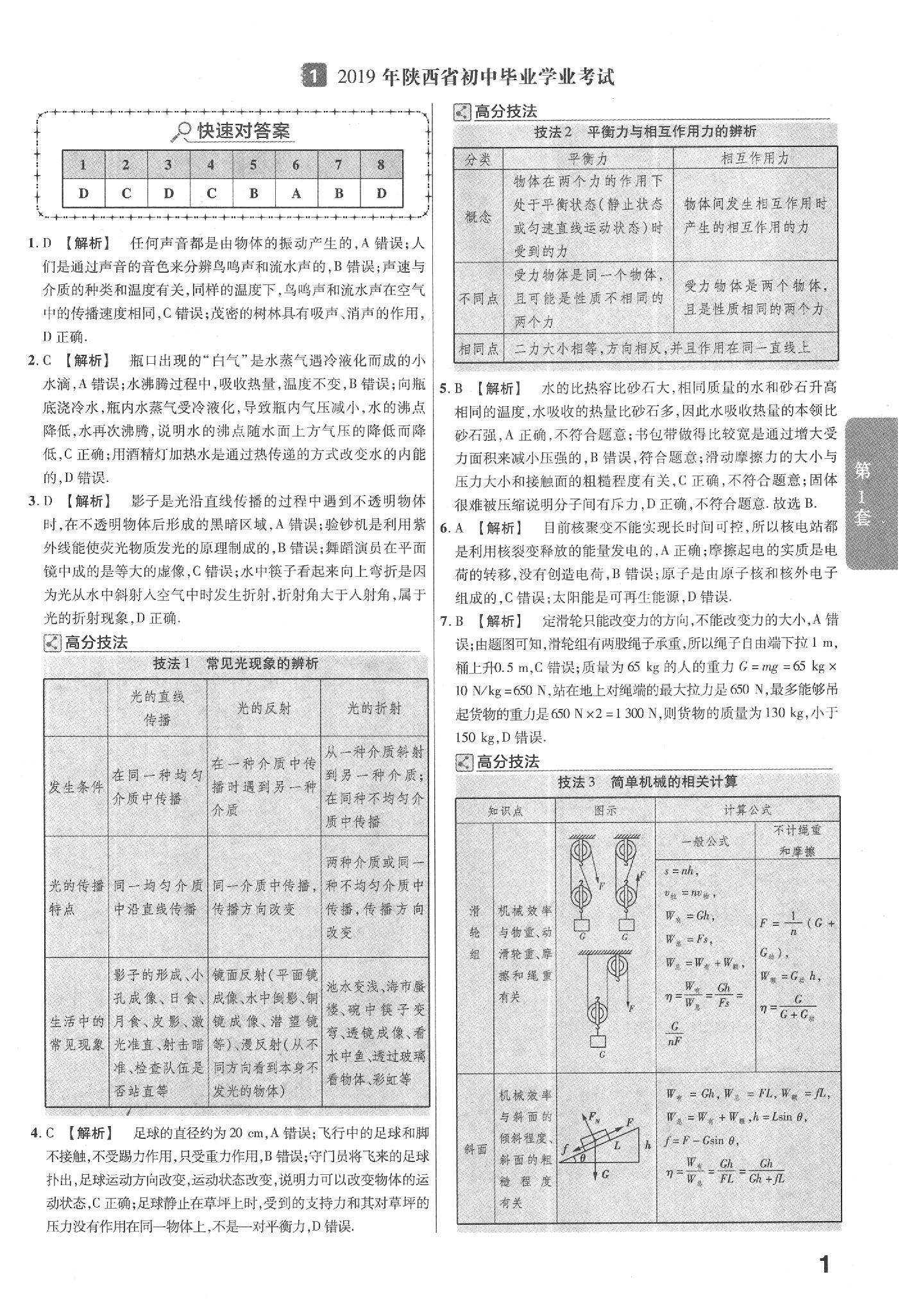 2020年金考卷陕西中考45套汇编物理 参考答案第1页