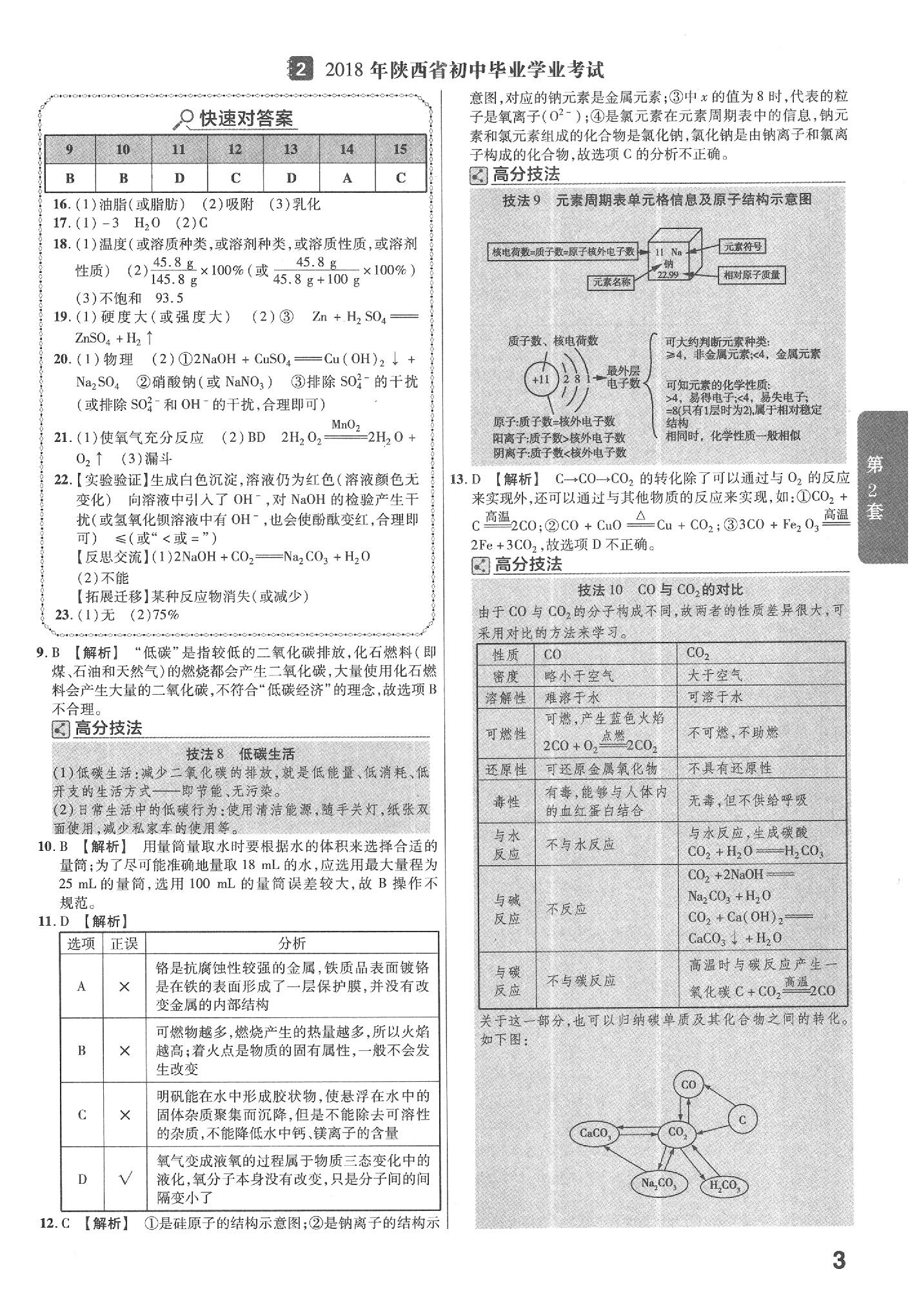 2020年金考卷陜西中考45套匯編化學 參考答案第3頁