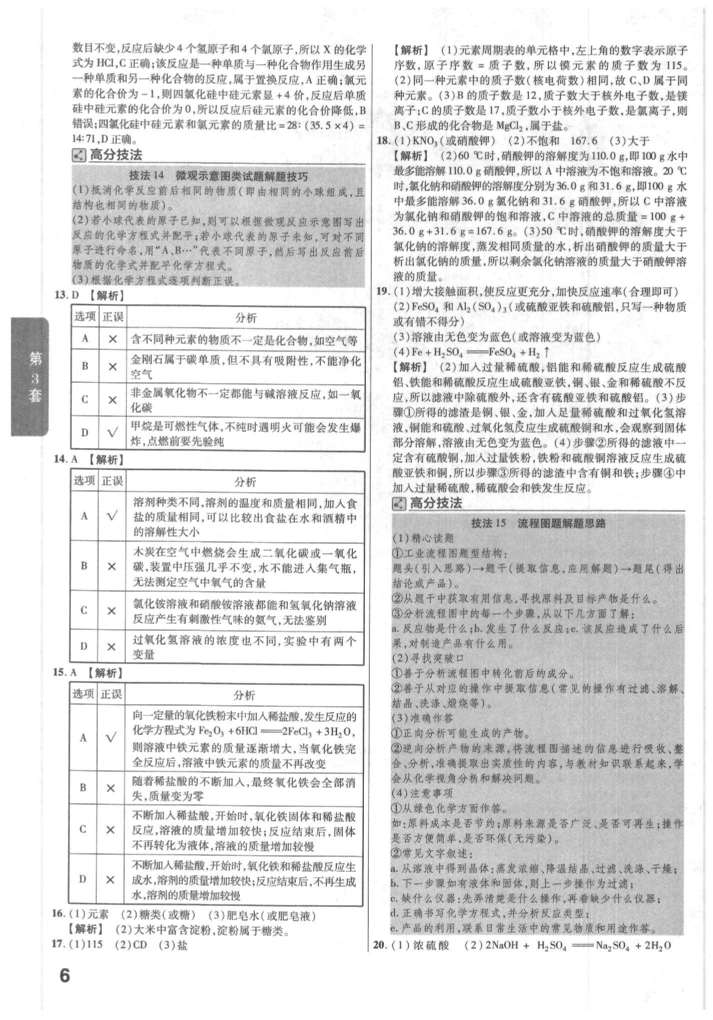 2020年金考卷陜西中考45套匯編化學 參考答案第6頁