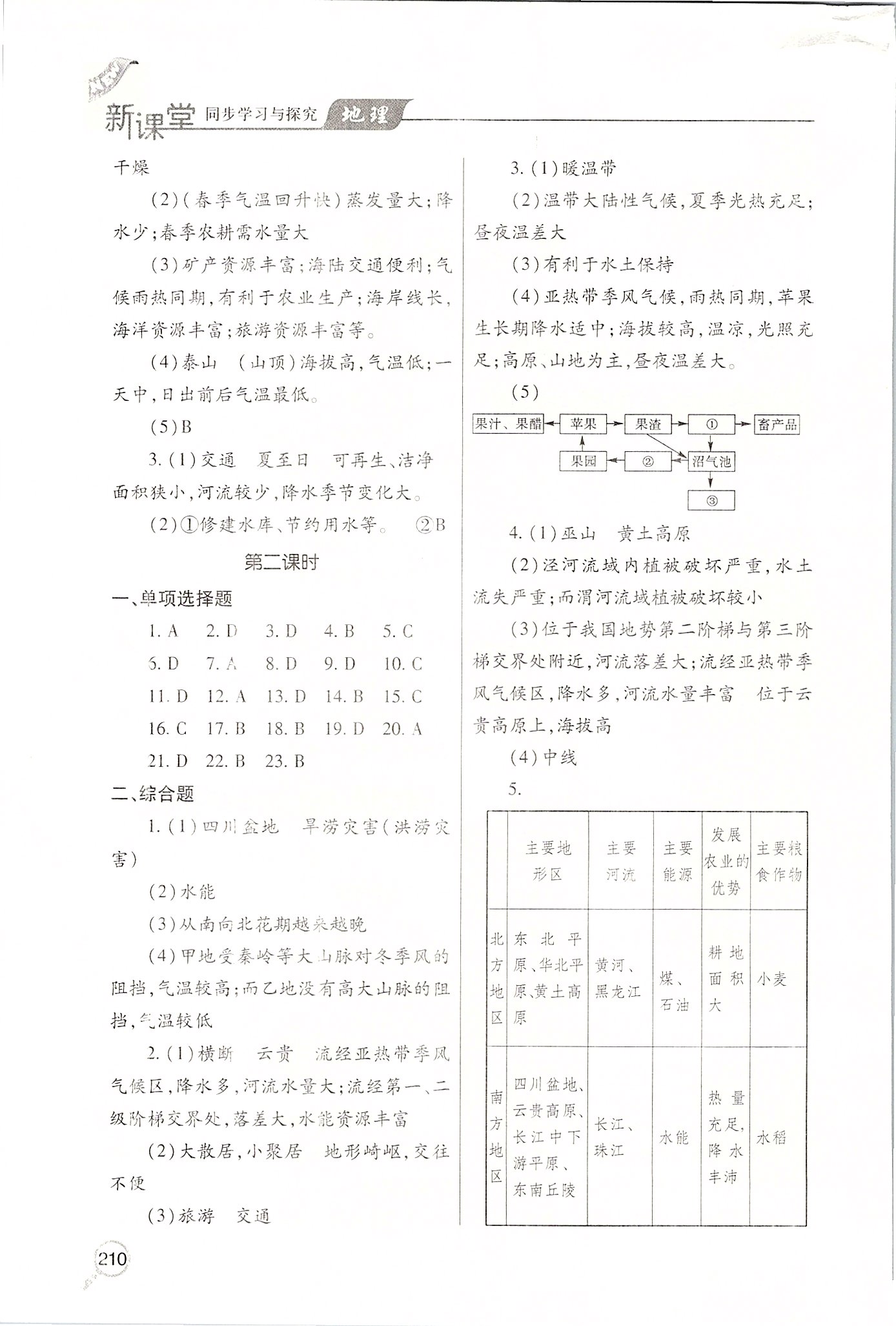 2020年新課堂同步學習與探究八年級地理下學期湘教版 第2頁