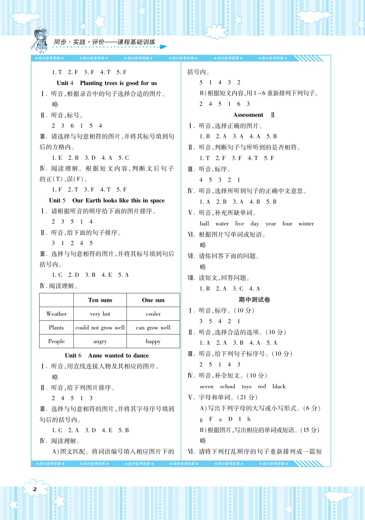 2020年同步實(shí)踐評(píng)價(jià)課程基礎(chǔ)訓(xùn)練湖南少年兒童出版社六年級(jí)英語(yǔ)下冊(cè)湘少版 第2頁(yè)