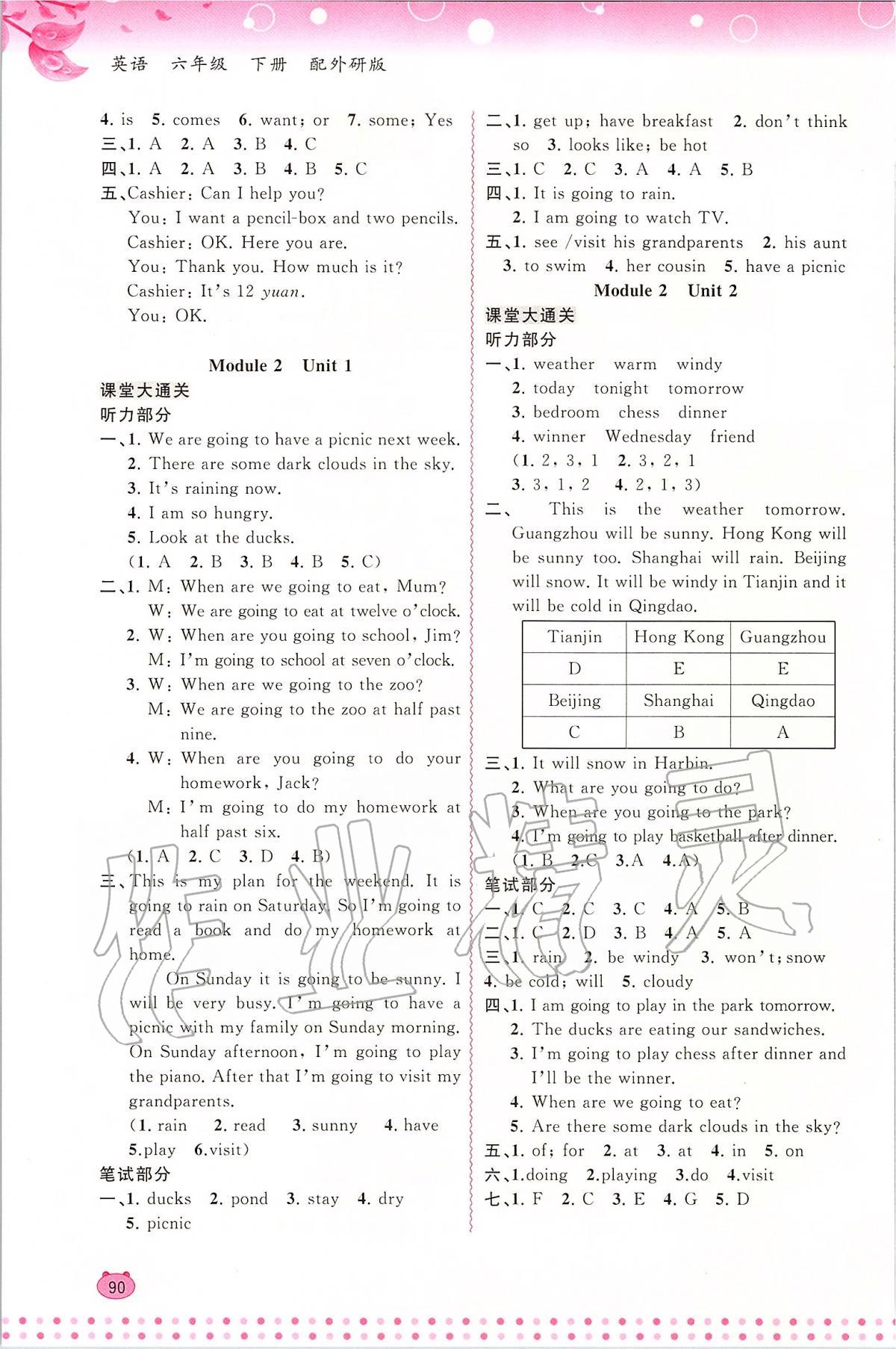 2020年新課程學(xué)習(xí)與測評(píng)同步學(xué)習(xí)六年級(jí)英語下冊(cè)外研版 第2頁