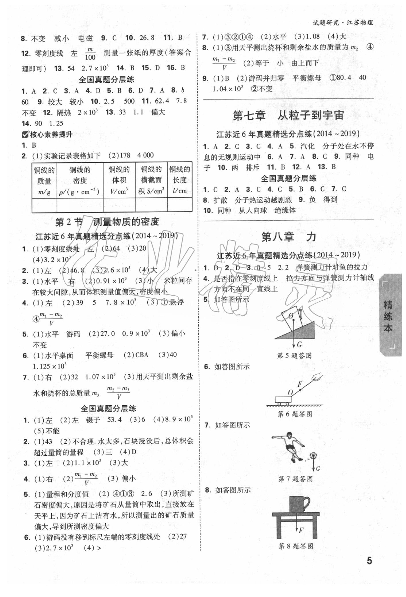 2020年万唯教育中考试题研究物理江苏专版 参考答案第4页