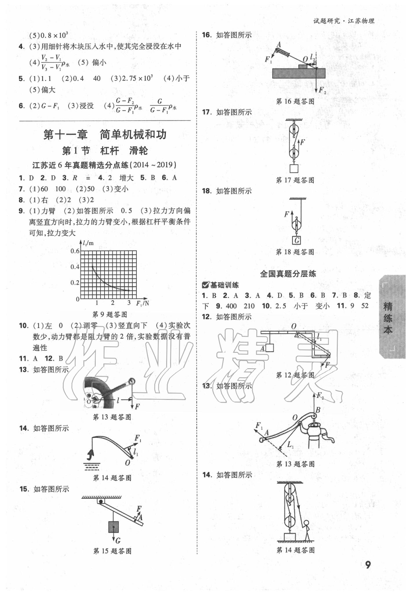 2020年万唯教育中考试题研究物理江苏专版 参考答案第8页