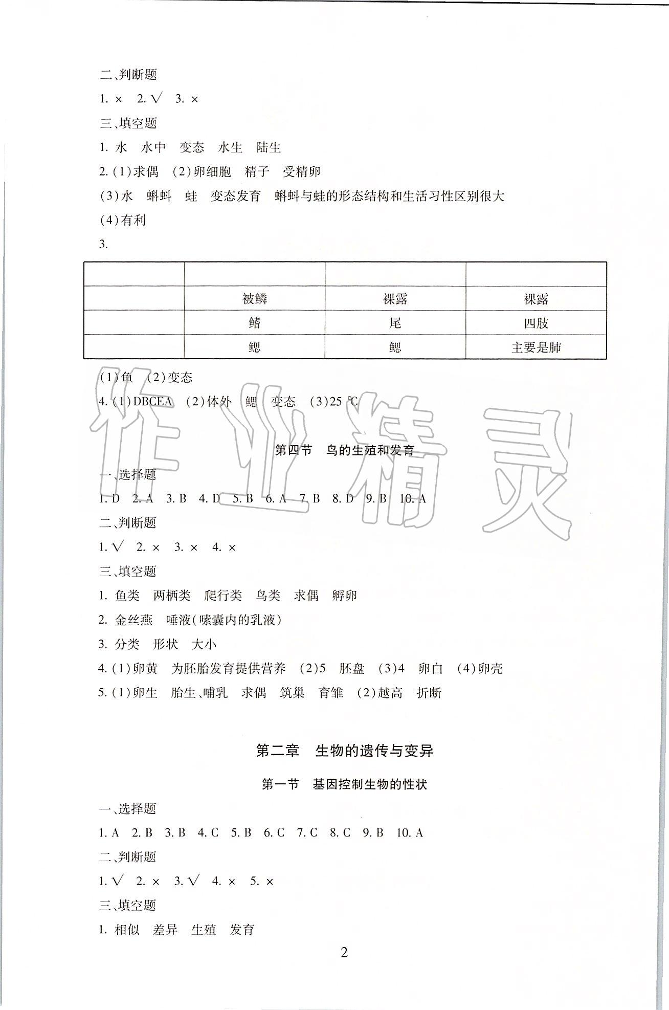 2020年海淀名師伴你學(xué)同步學(xué)練測七年級生物下冊人教版五四制 第2頁