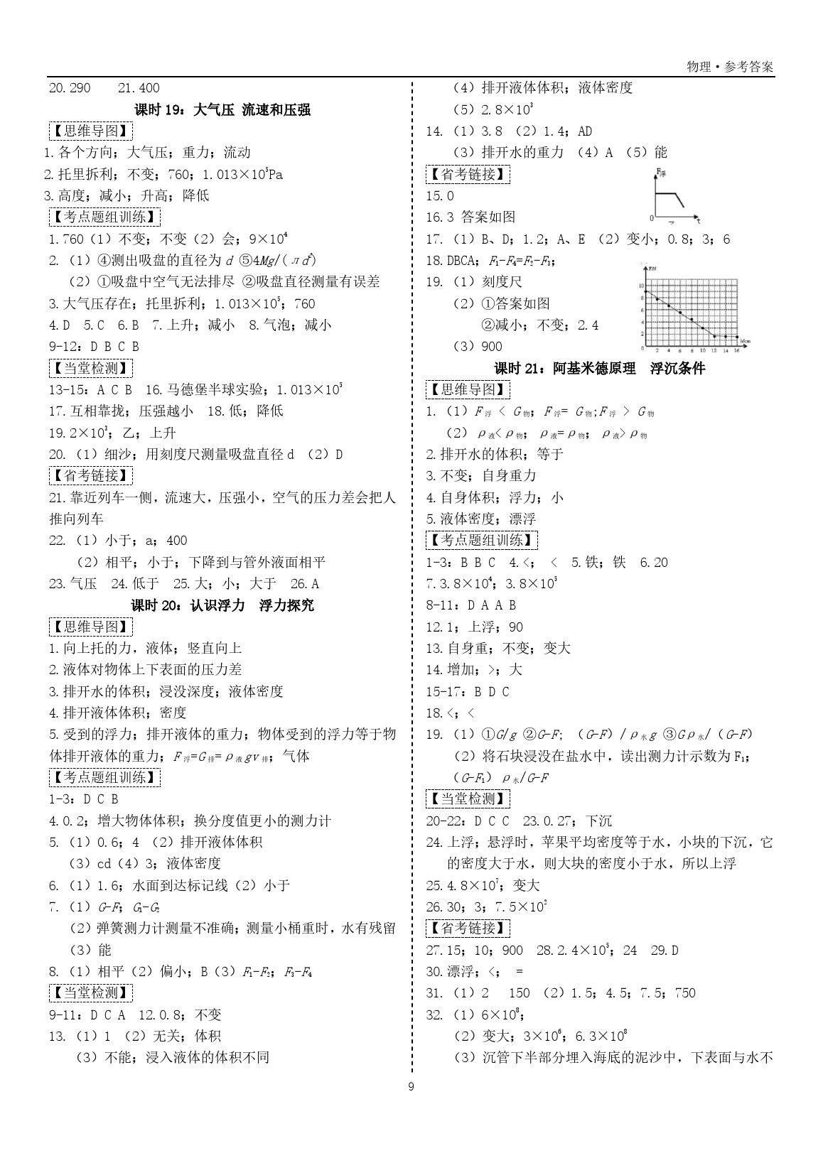 2020年中考宝典九年级物理中考用书沪粤版 第9页