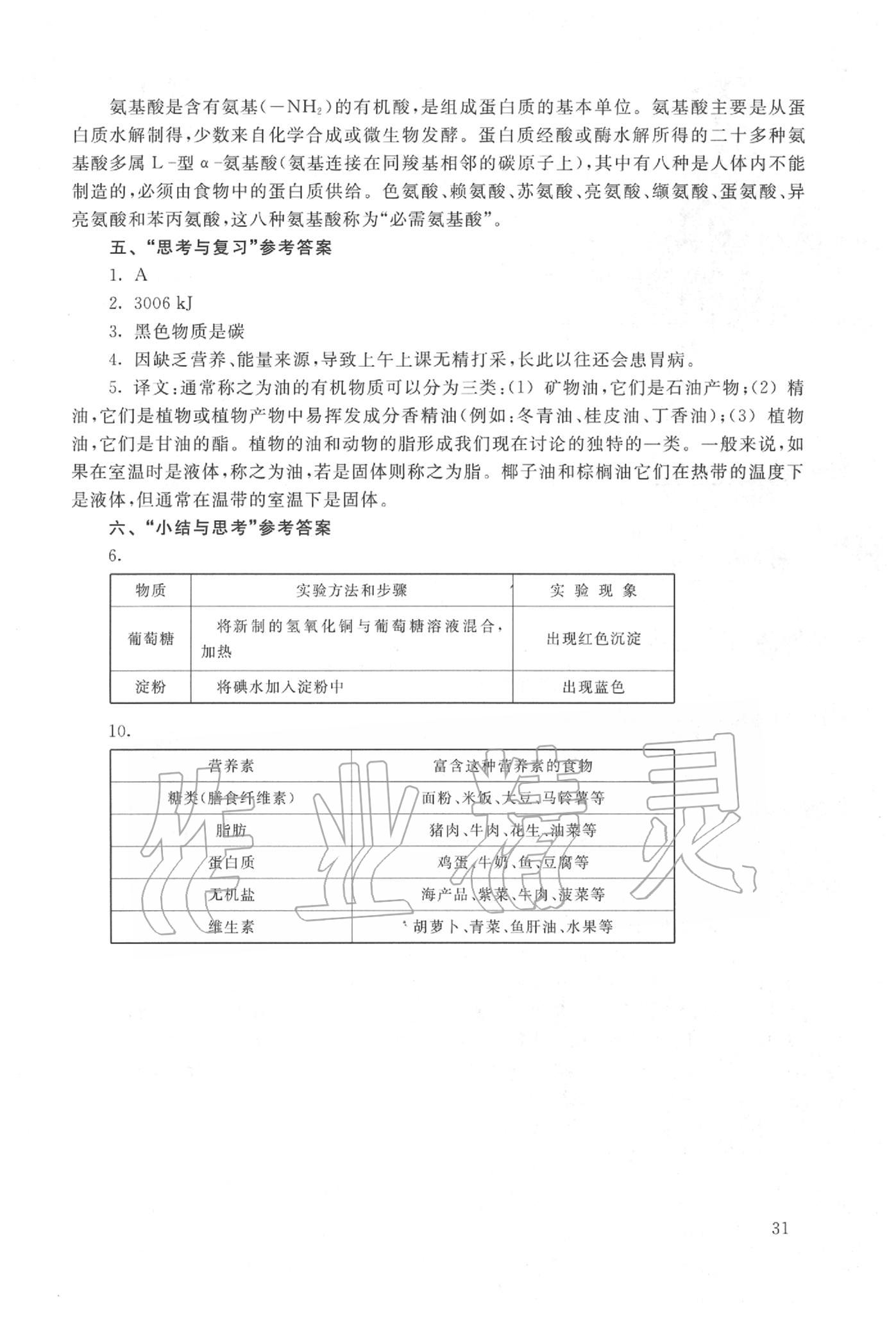 2020年化學(xué)練習(xí)部分九年級(jí)第二學(xué)期滬教版 第1頁(yè)