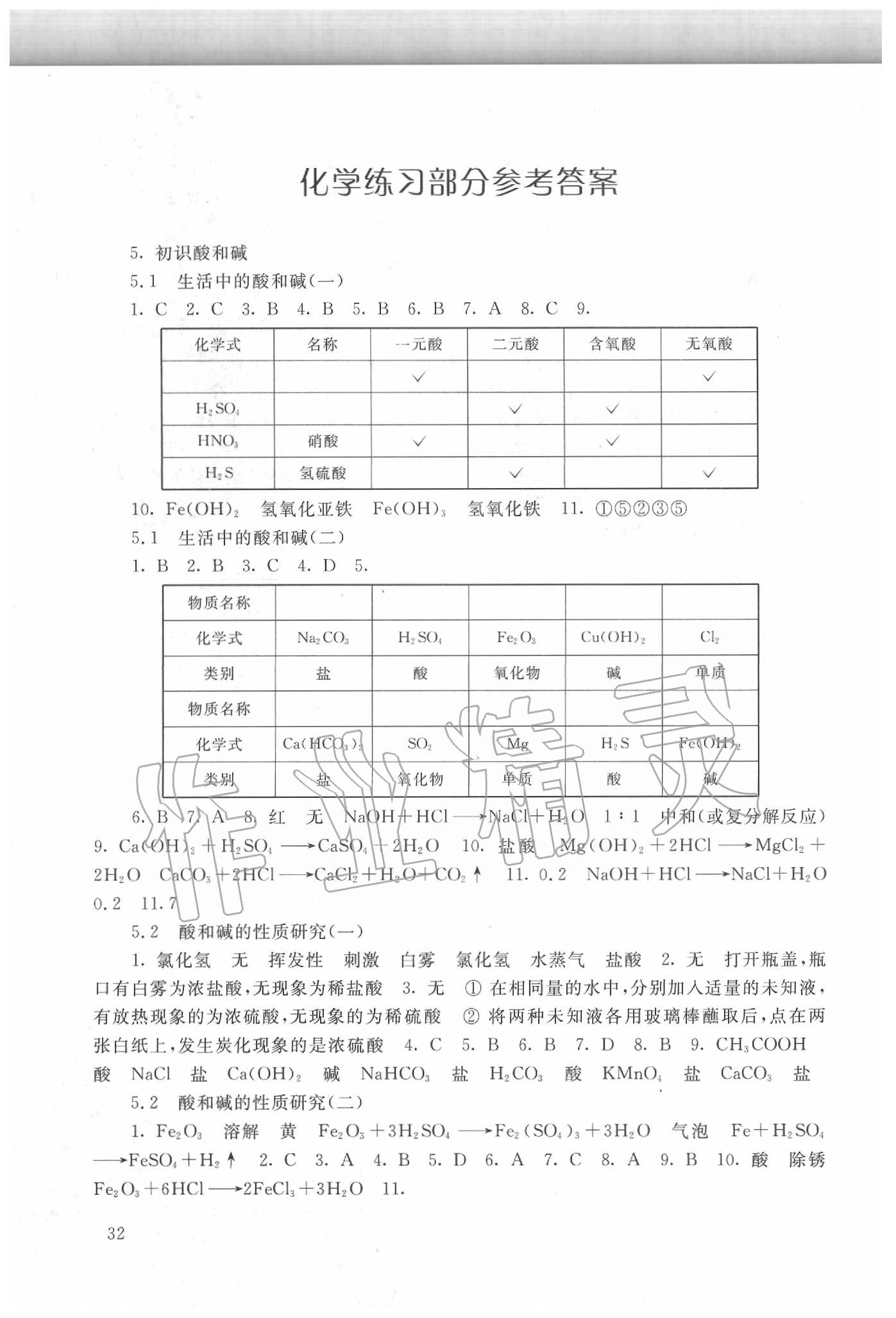 2020年化學(xué)練習(xí)部分九年級(jí)第二學(xué)期滬教版 第2頁