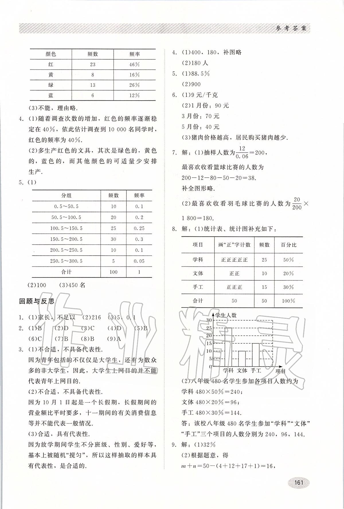 2020年同步練習(xí)冊(cè)八年級(jí)數(shù)學(xué)下冊(cè)冀教版河北教育出版社 第3頁