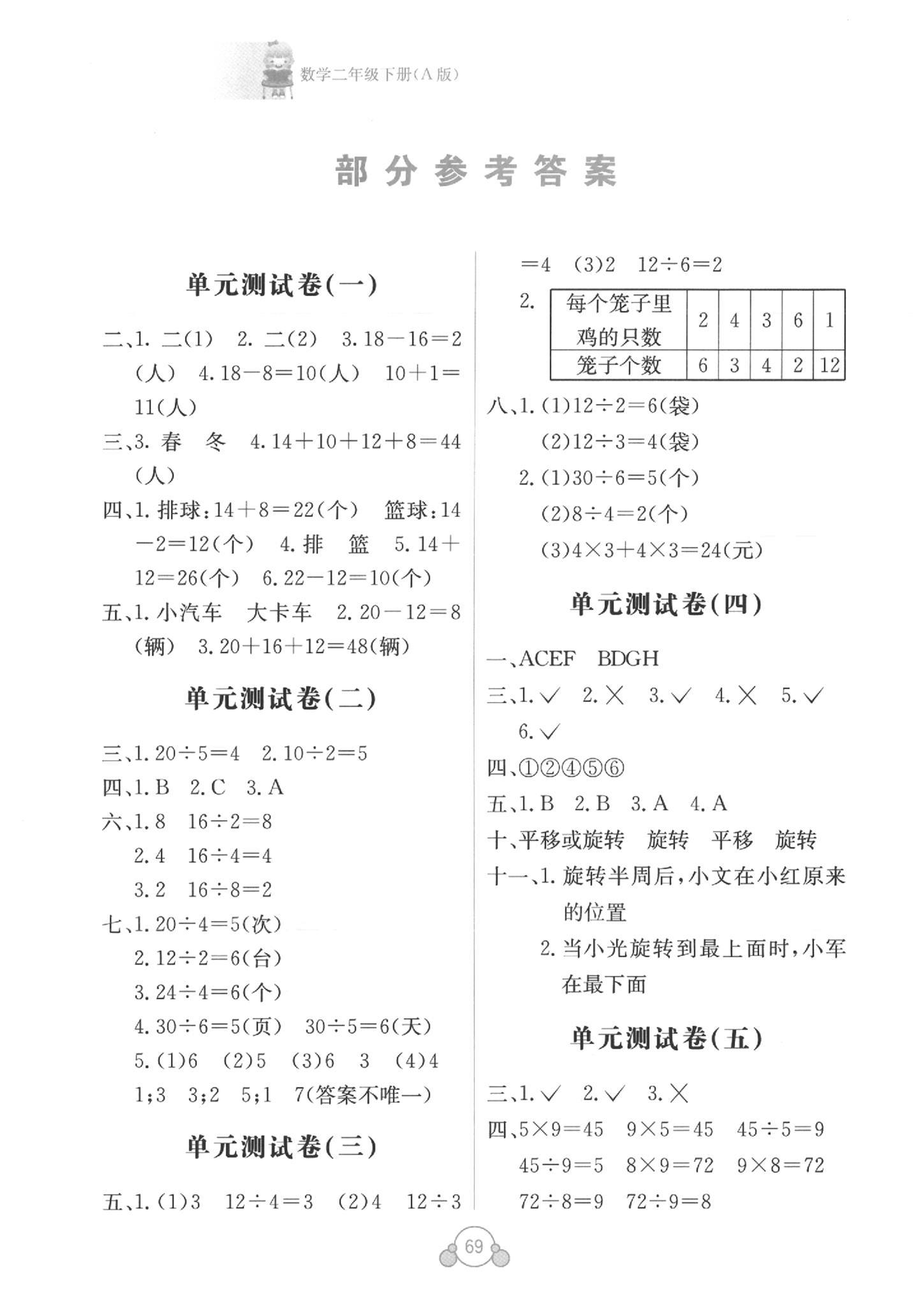 2020年自主學(xué)習(xí)能力測評單元測試二年級數(shù)學(xué)下冊人教版A版 第1頁