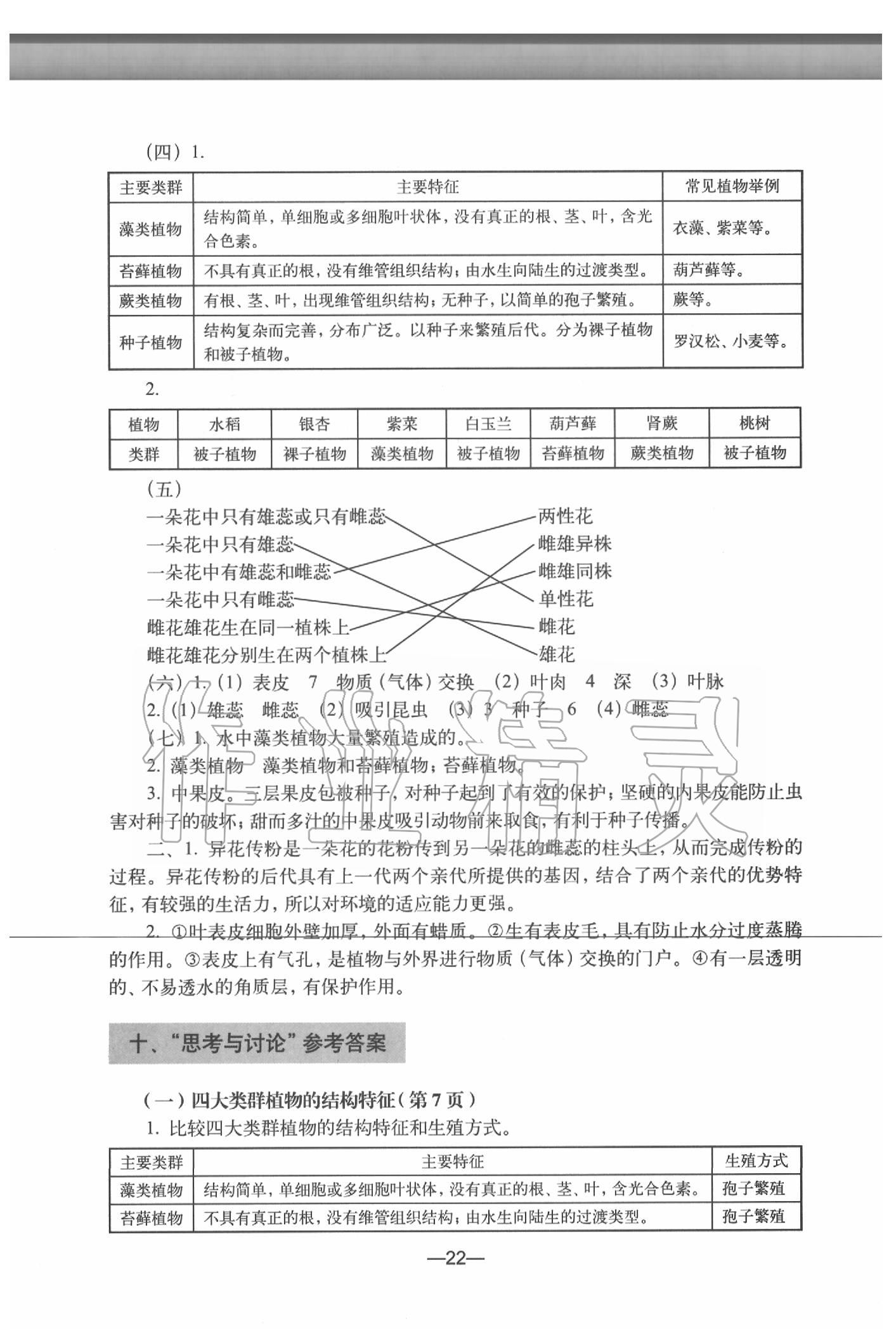 2020年生物練習(xí)部分初中第二冊(cè)滬教版 參考答案第22頁