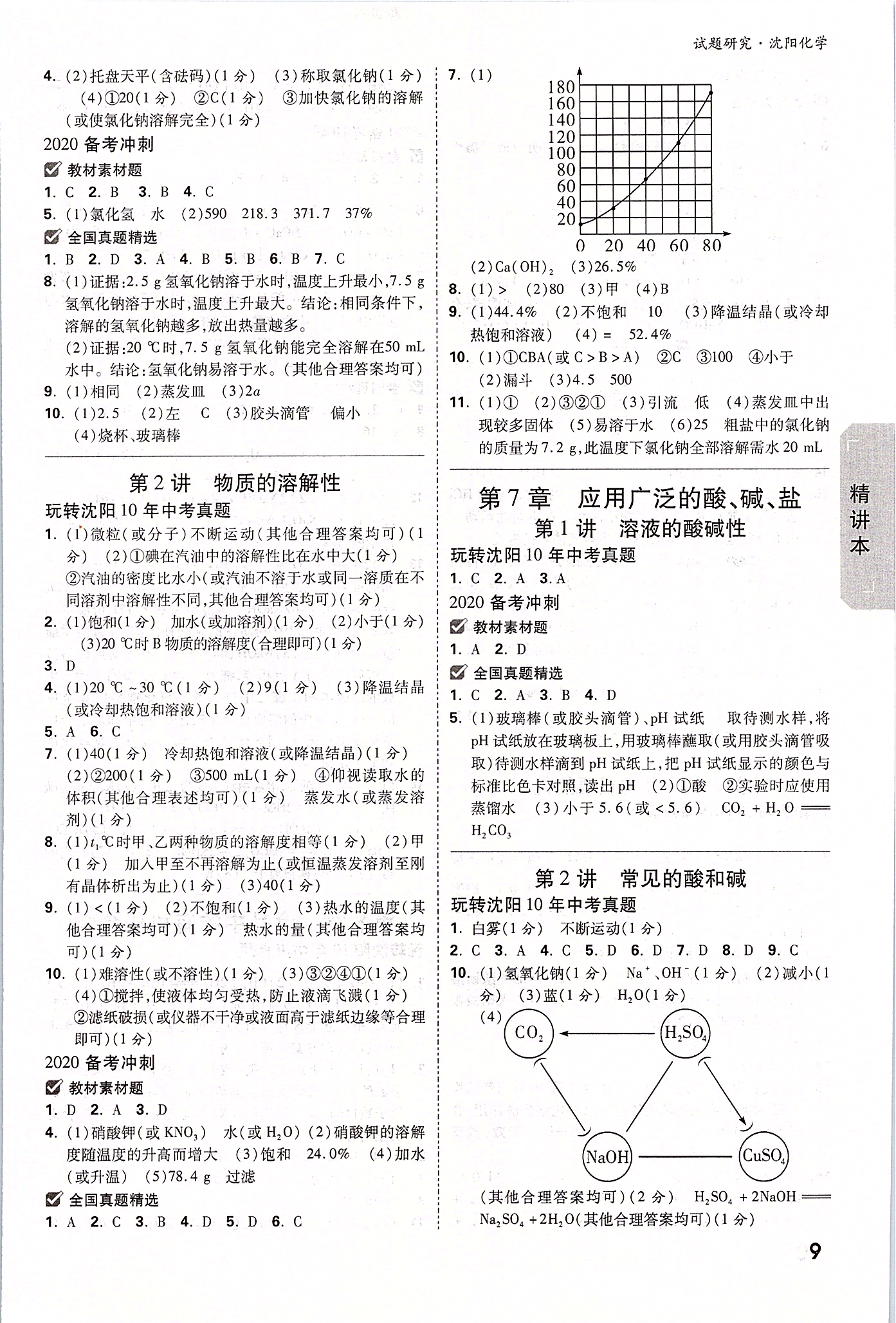 2020年万唯中考试题研究化学沈阳专用 参考答案第8页