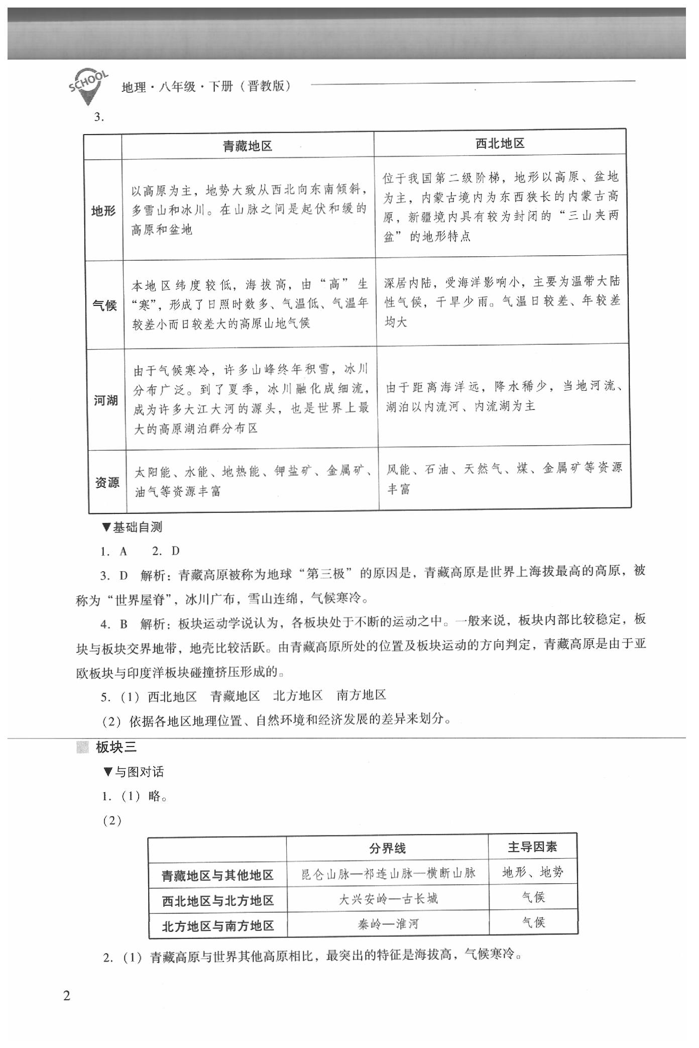 2020年新課程問題解決導(dǎo)學(xué)方案八年級地理下冊晉教版 參考答案第2頁