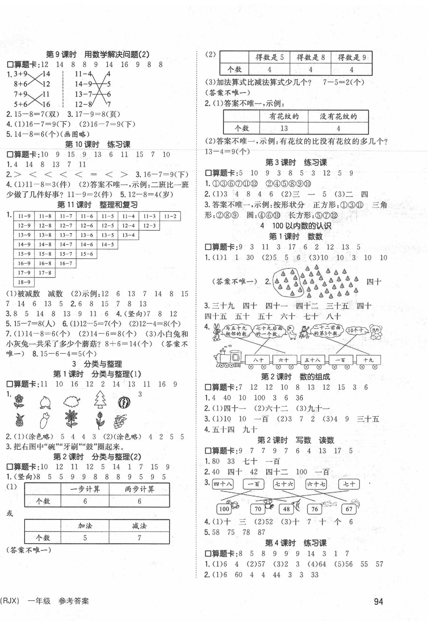 2020年英才小狀元同步優(yōu)化練與測(cè)一年級(jí)數(shù)學(xué)下冊(cè)人教版 第2頁(yè)