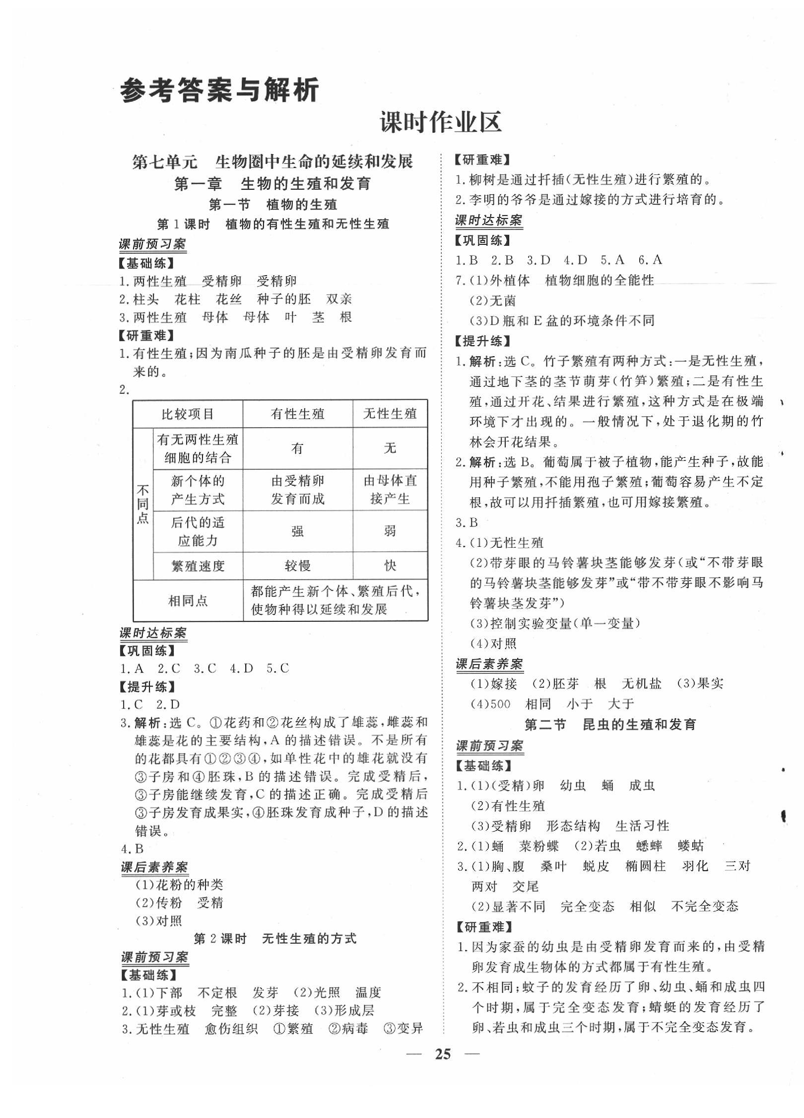 2020年新坐标同步练习八年级生物下册人教版 第1页