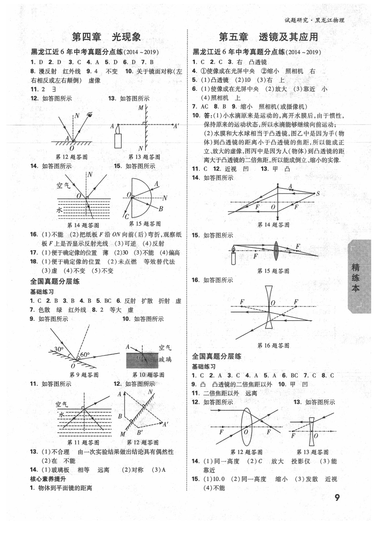 2020年萬唯教育中考試題研究物理黑龍江專用 參考答案第8頁