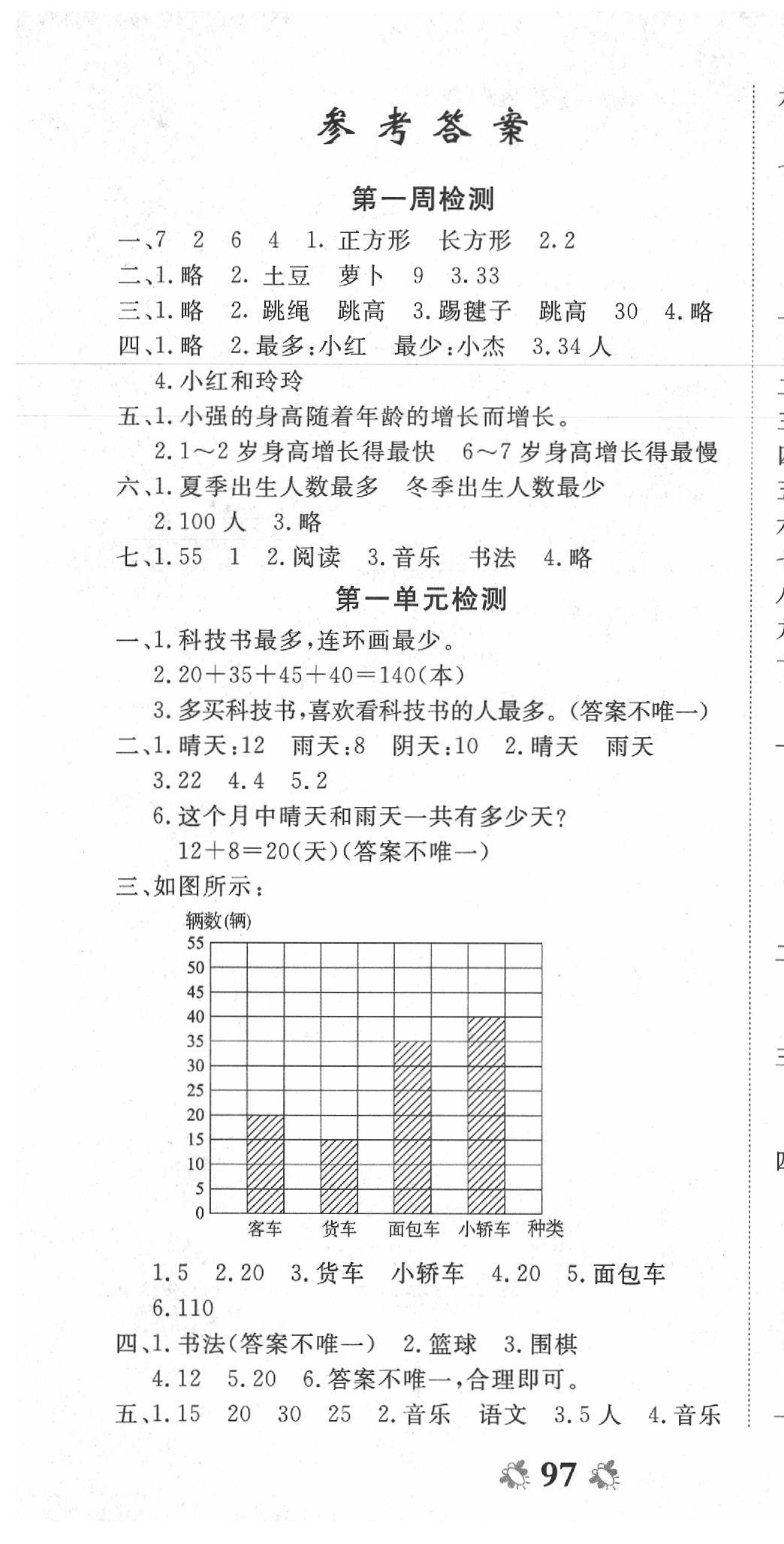 2020年全能练考卷二年级数学下册人教版 第1页