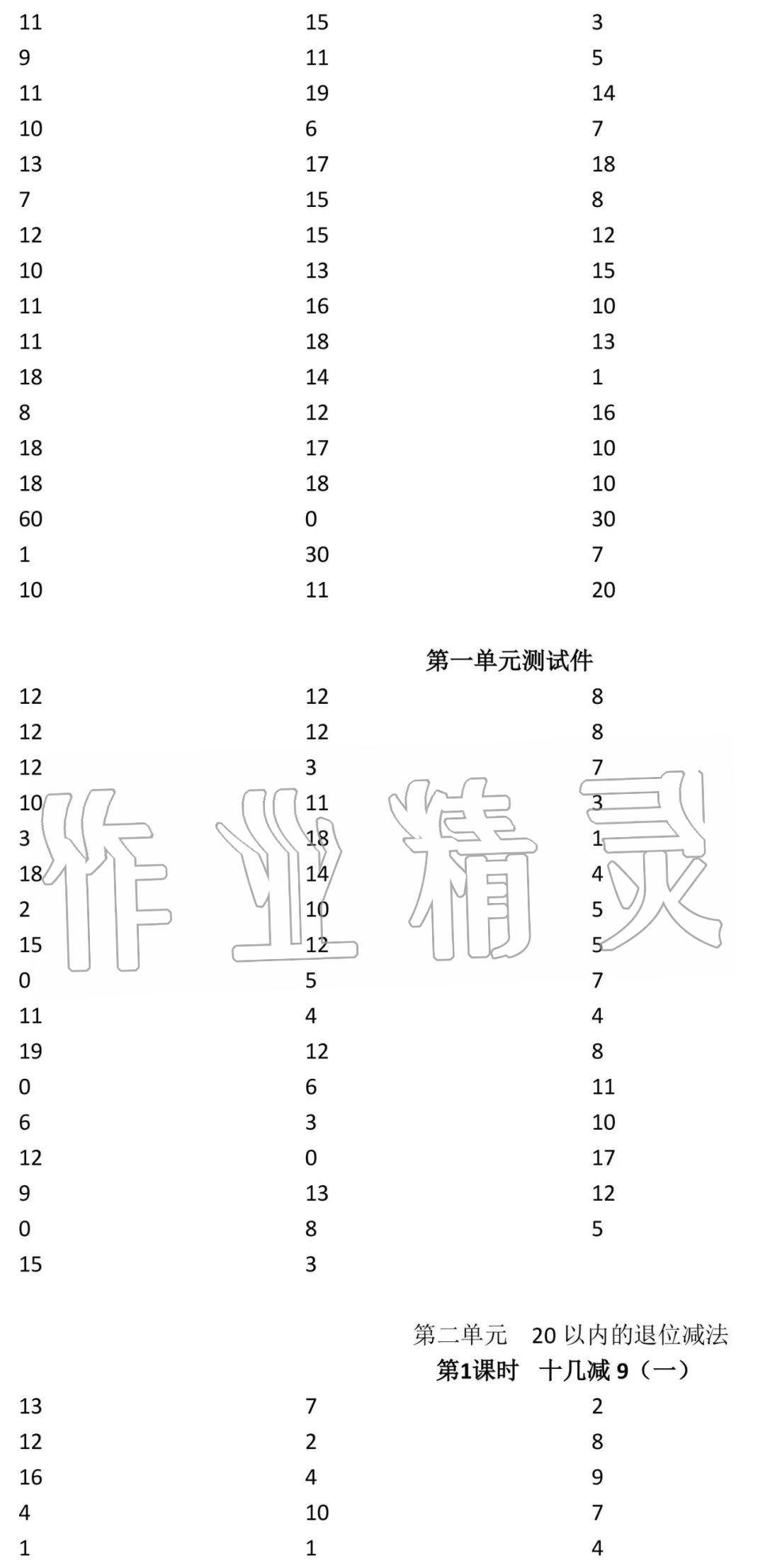 2020年小學(xué)數(shù)學(xué)口算速算心算一年級(jí)下冊(cè)人教版 參考答案第2頁