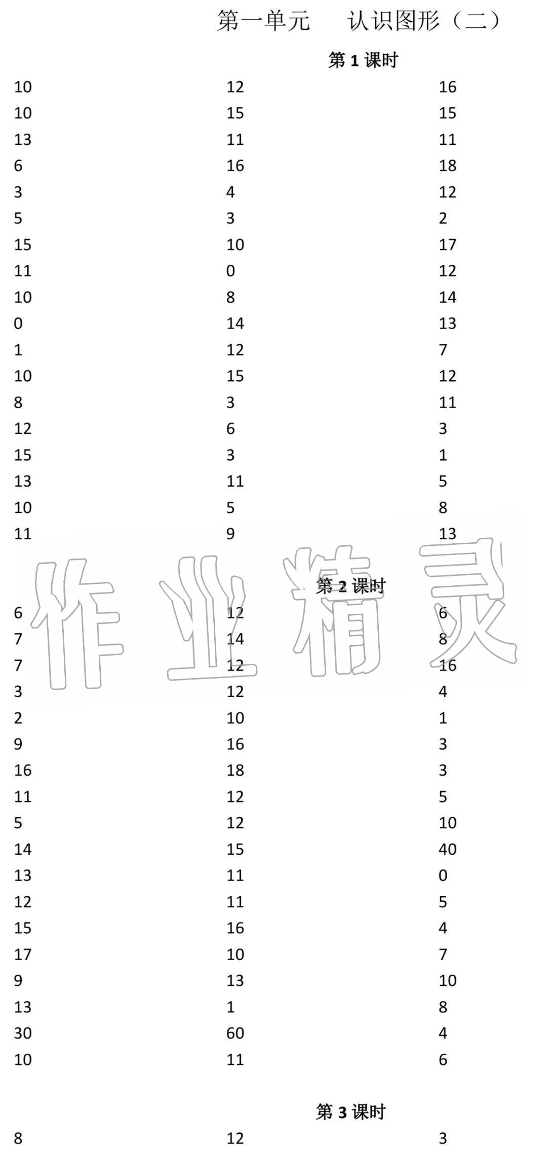 2020年小學數(shù)學口算速算心算一年級下冊人教版 參考答案第1頁