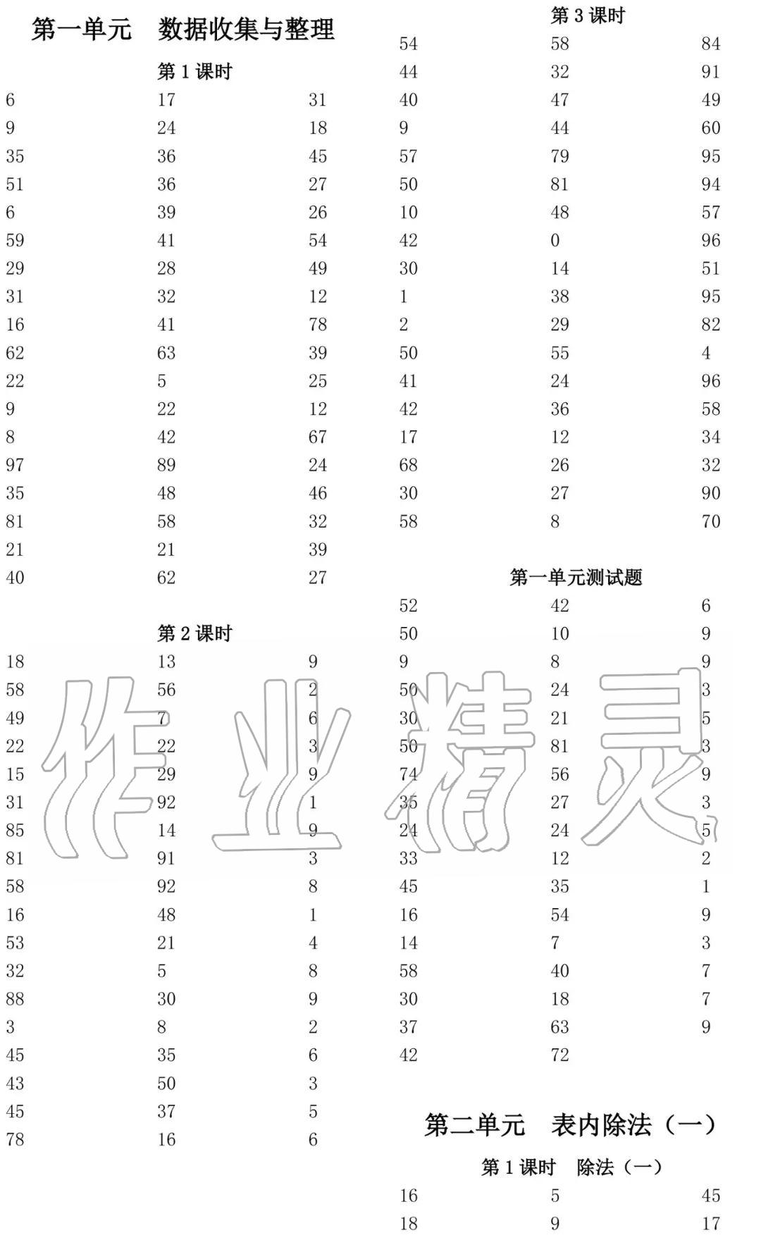 2020年小學(xué)數(shù)學(xué)口算速算心算二年級下冊人教版 參考答案第1頁