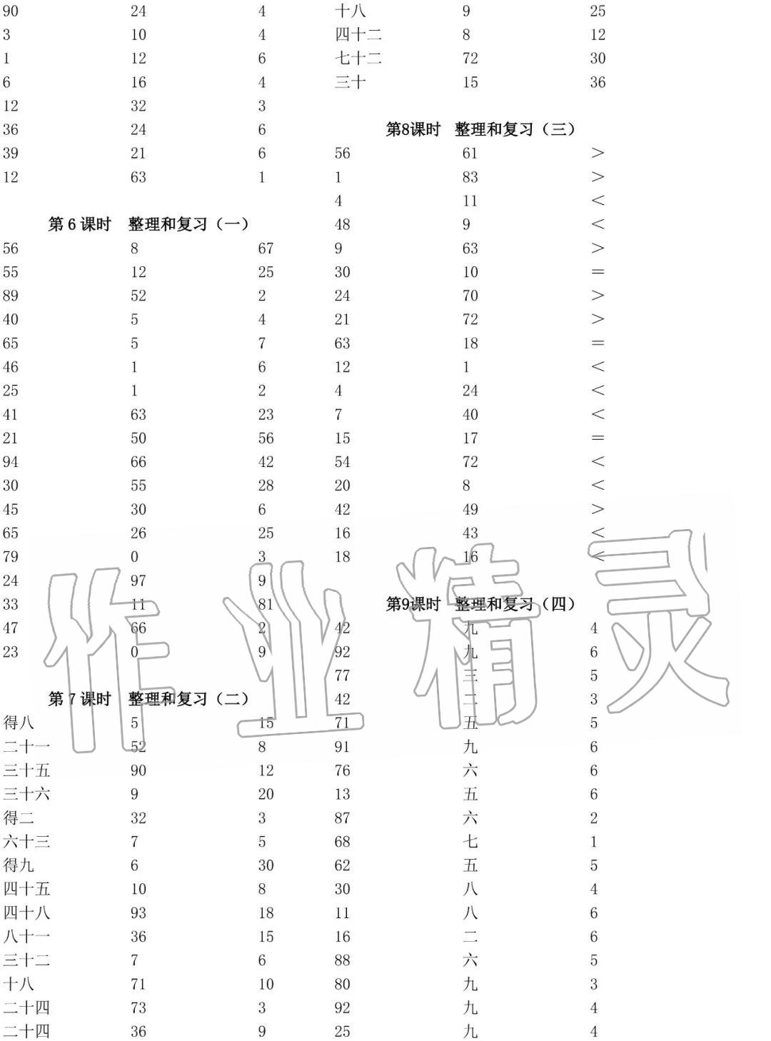 2020年小學(xué)數(shù)學(xué)口算速算心算二年級(jí)下冊(cè)人教版 參考答案第3頁(yè)