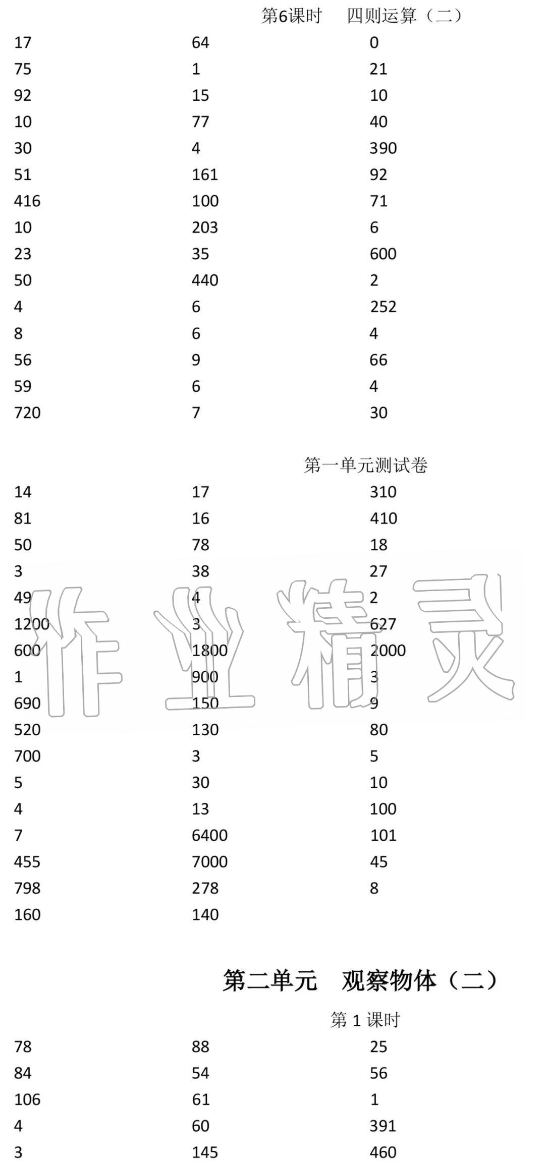 2020年小学数学口算速算心算四年级下册人教版 参考答案第3页