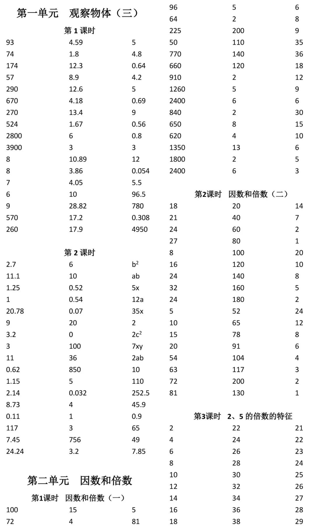 2020年小学数学口算速算心算五年级下册人教版 参考答案第1页