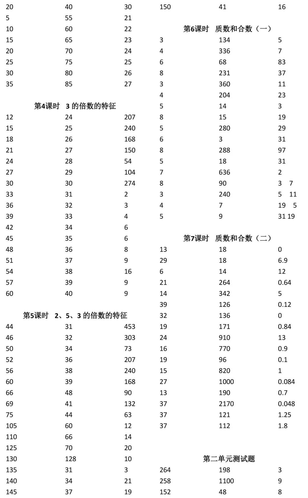 2020年小学数学口算速算心算五年级下册人教版 参考答案第2页