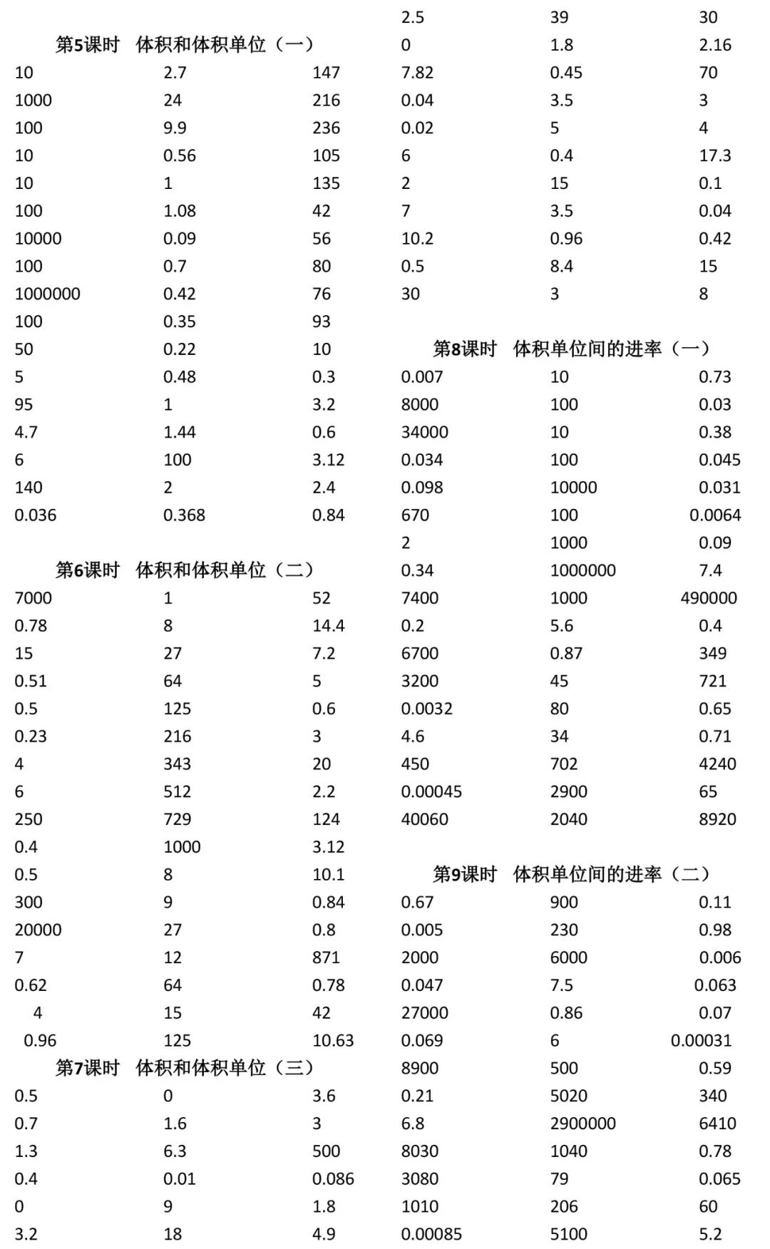 2020年小学数学口算速算心算五年级下册人教版 参考答案第4页