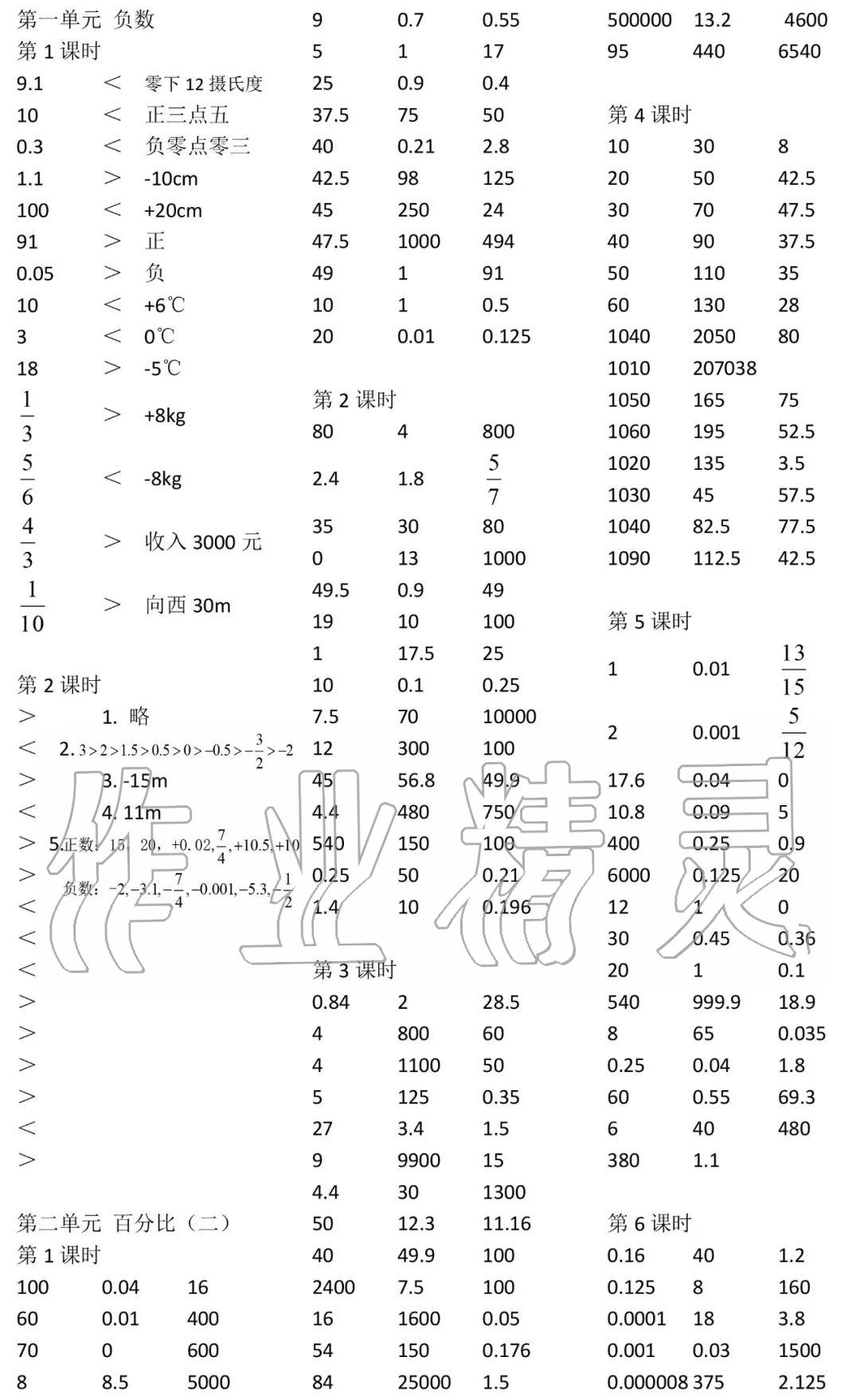 2020年小學(xué)數(shù)學(xué)口算速算心算六年級下冊人教版 參考答案第1頁