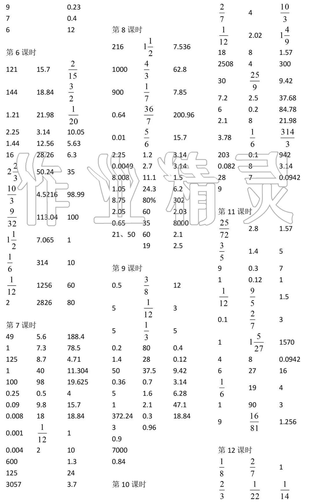 2020年小學數學口算速算心算六年級下冊人教版 參考答案第3頁