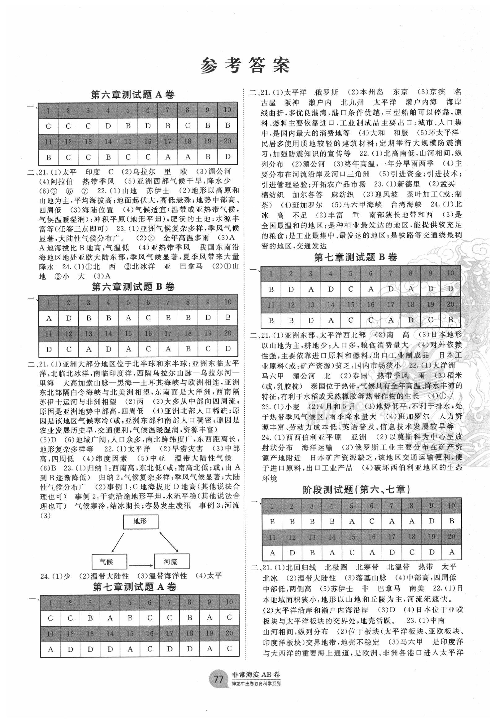 2020年海淀单元测试AB卷七年级地理下册人教版 第1页