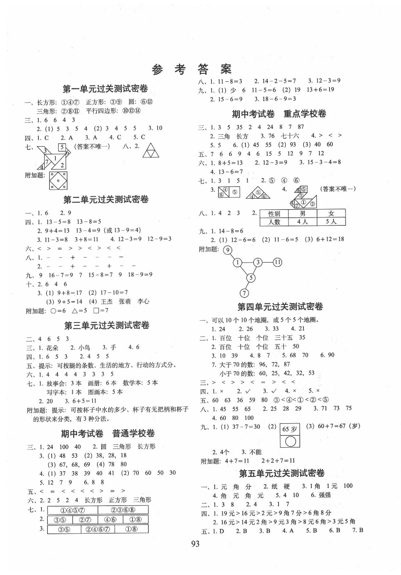 2020年期末冲刺100分完全试卷一年级数学下册人教版 第1页