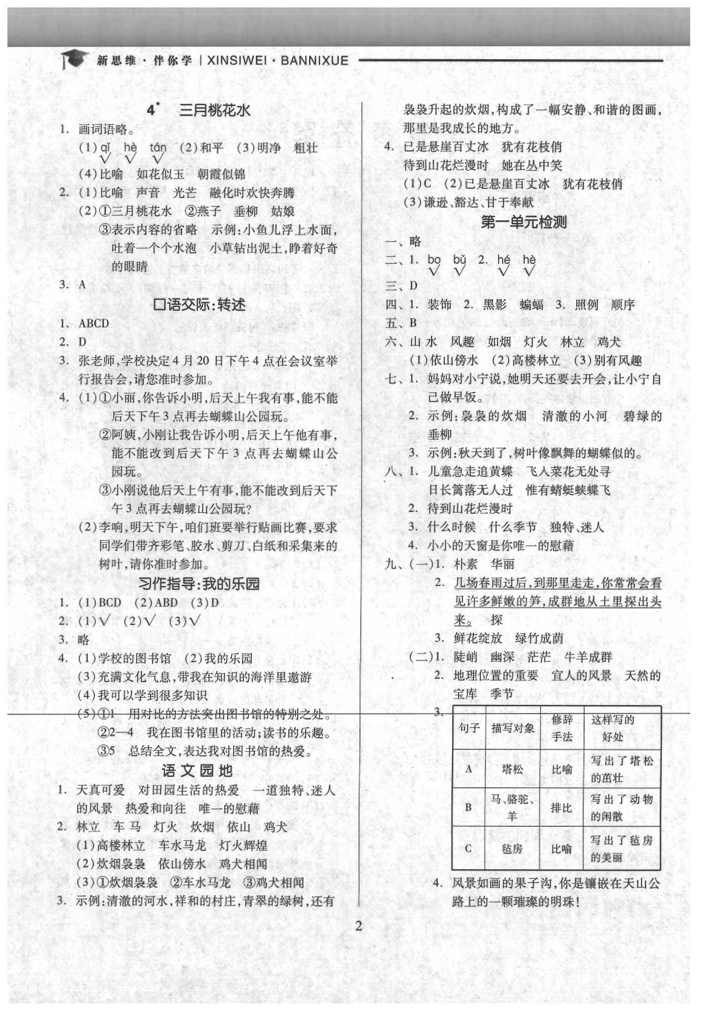 2020年新思維伴你學(xué)四年級(jí)語(yǔ)文下冊(cè) 第2頁(yè)