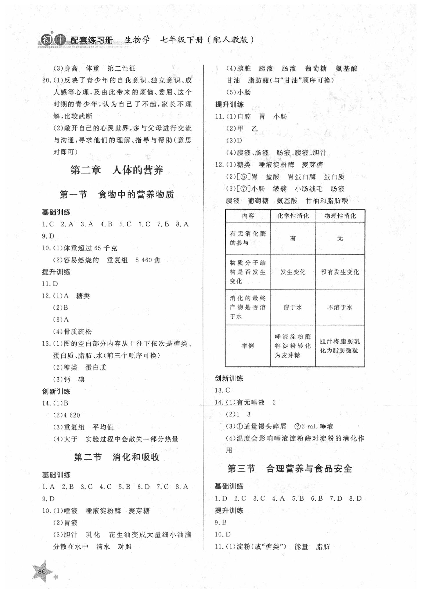 2020年配套練習(xí)冊七年級生物下冊人教版 參考答案第2頁