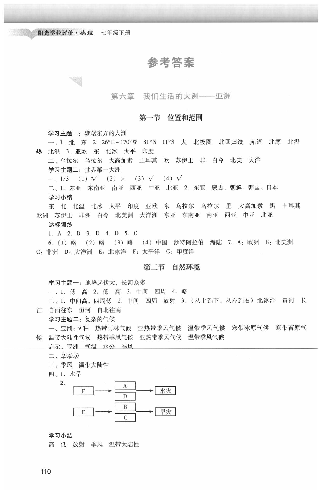 2020年陽光學(xué)業(yè)評(píng)價(jià)七年級(jí)地理下冊(cè)人教版 第1頁