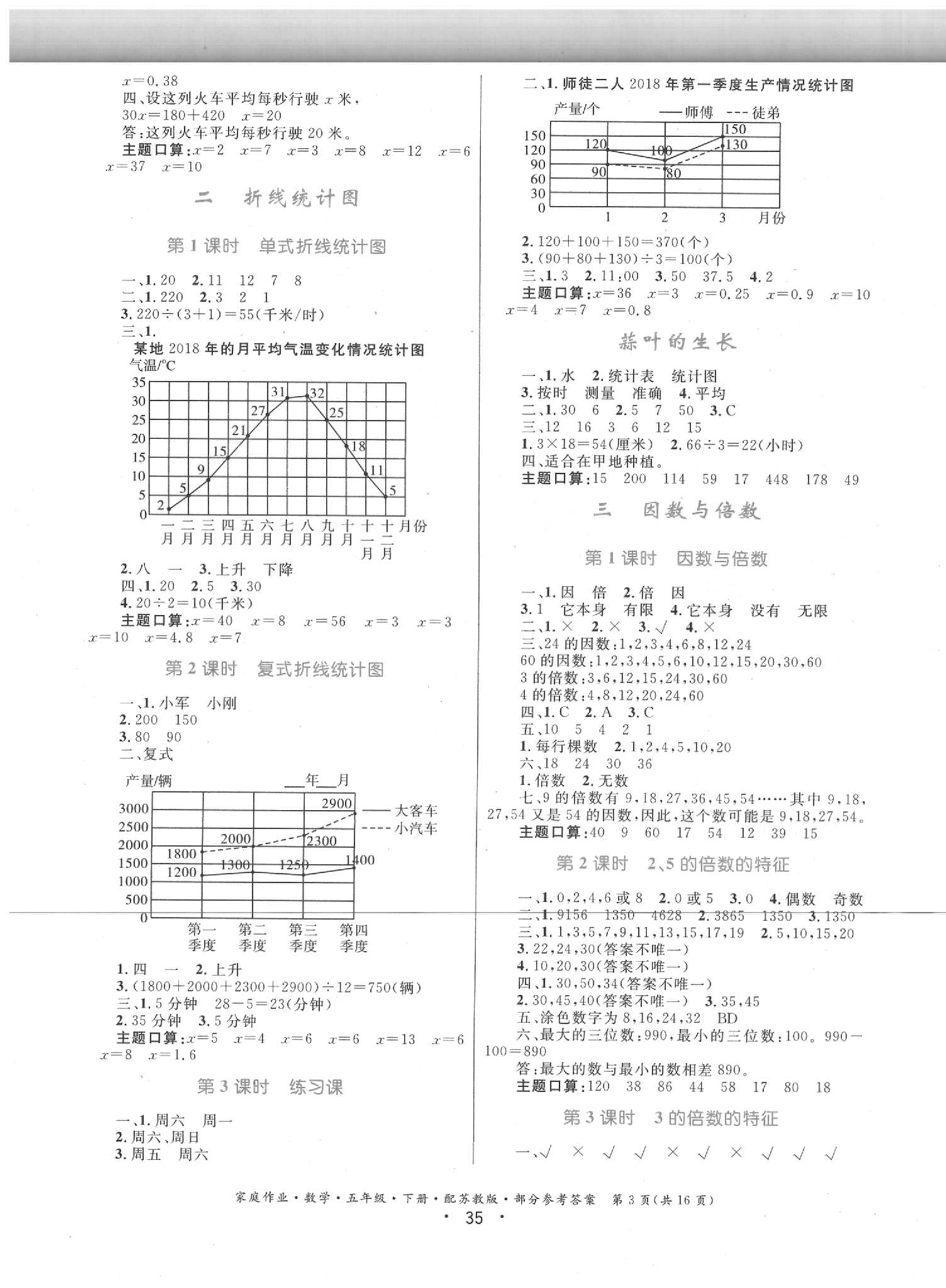 2020年家庭作业五年级数学下册苏教版 第3页