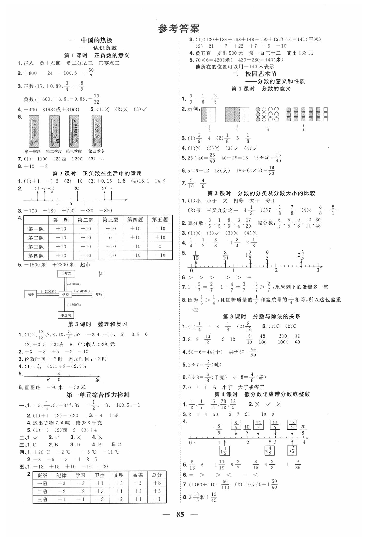 2020年阳光同学课时优化作业五年级数学下册青岛版 第1页