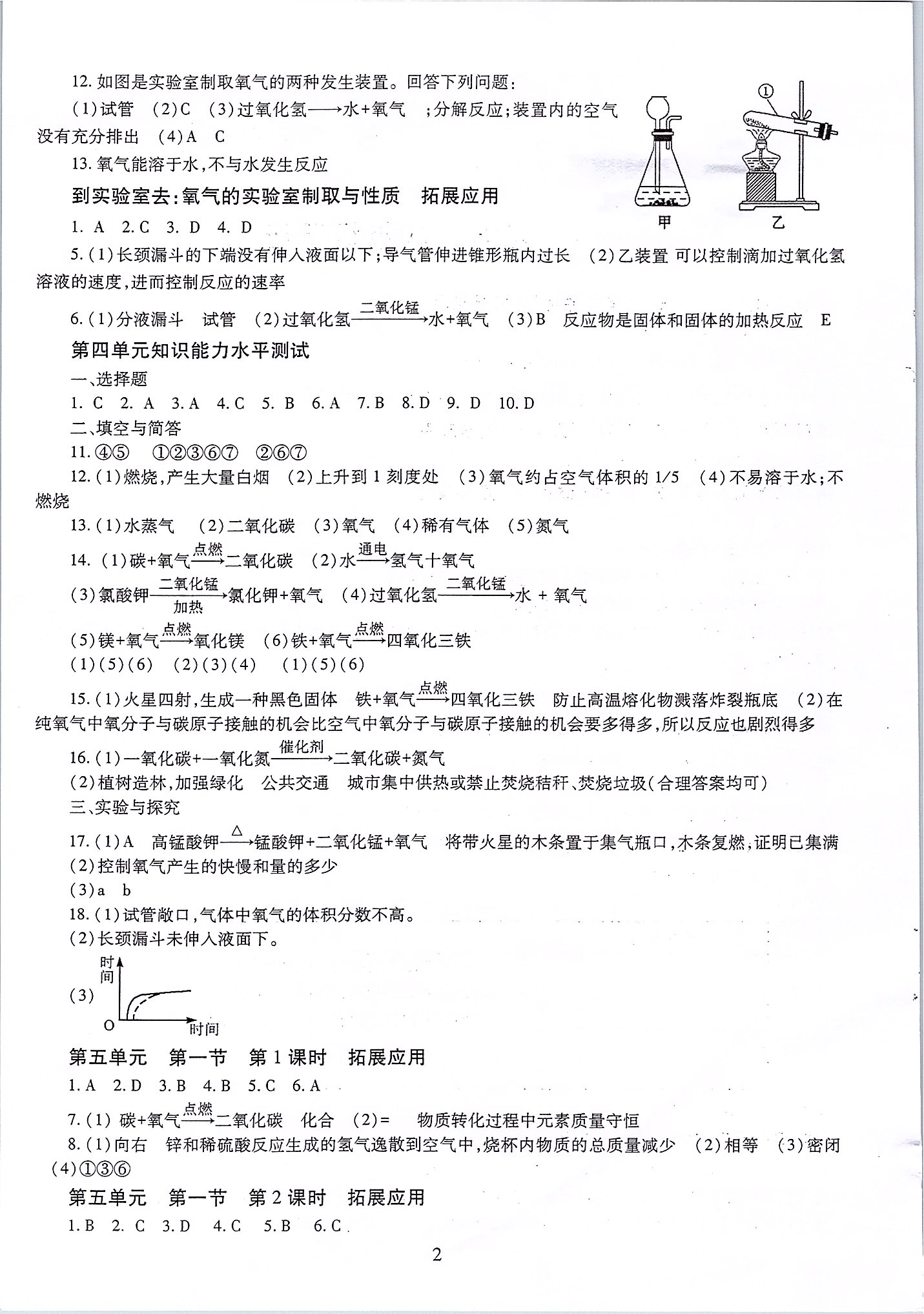 2020年智慧學(xué)習(xí)八年級化學(xué)下冊魯教版五四制 第2頁