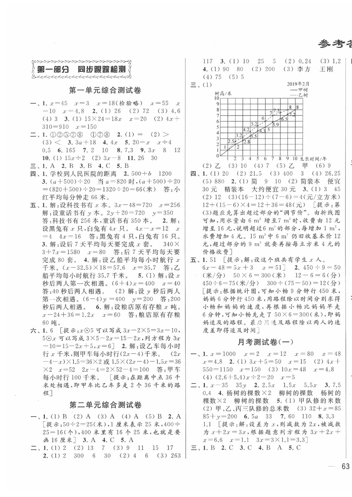 2020年同步跟踪全程检测五年级数学下册江苏版 第1页