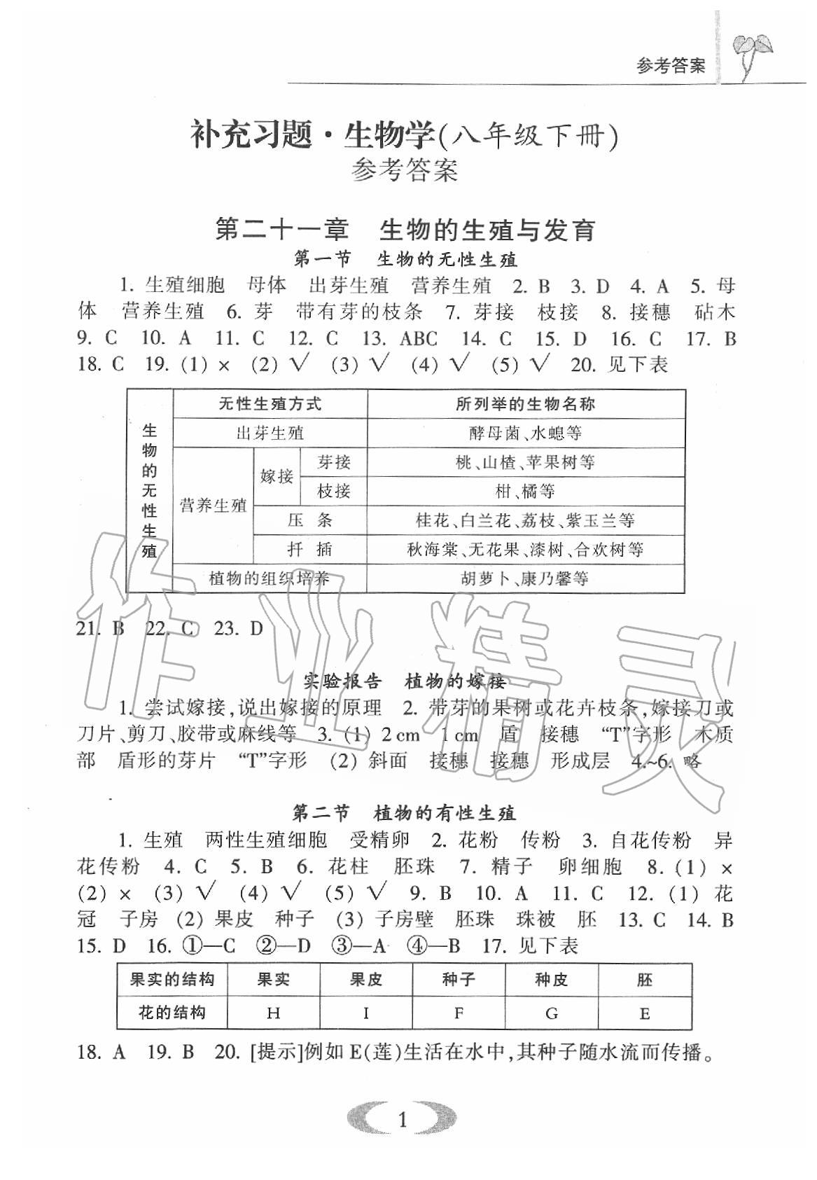 2020年補(bǔ)充習(xí)題八年級(jí)生物學(xué)下冊(cè)蘇教版江蘇鳳凰教育出版社 第1頁(yè)