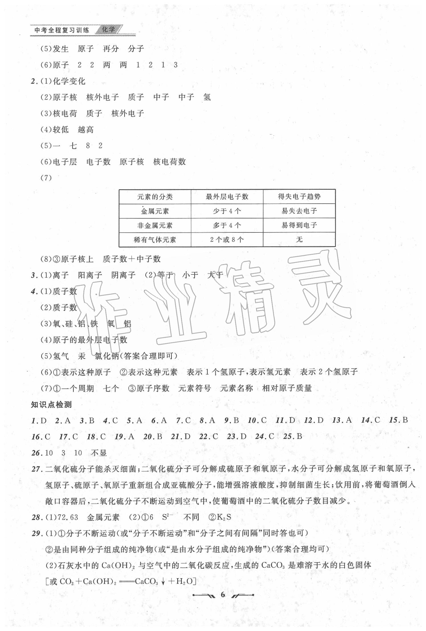 2020年中考全程復(fù)習(xí)訓(xùn)練化學(xué) 參考答案第9頁(yè)